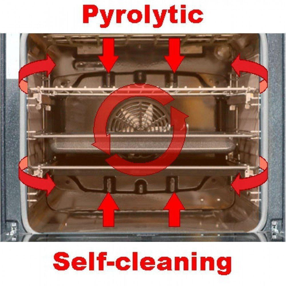 Ein Ofeninnenraum, der Roste und ein kreisförmiges Heizelement mit Pfeilen zeigt. Das Wort ist Pyrolytisch.
