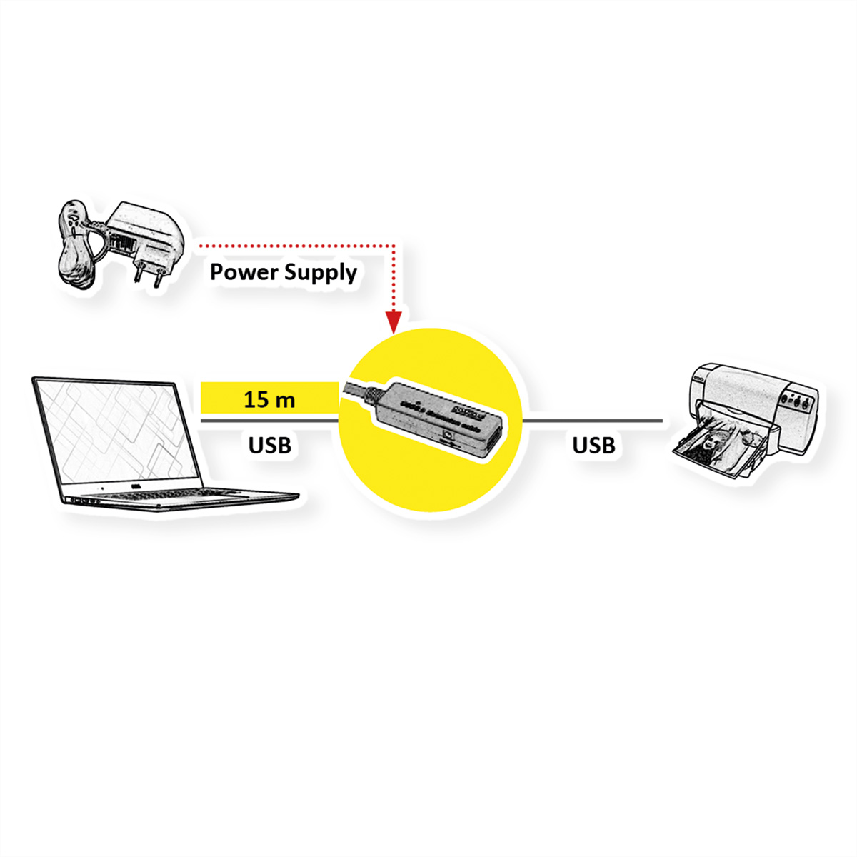 Schéma d'un ordinateur portable connecté à une imprimante via un concentrateur USB. L'alimentation est également connectée.