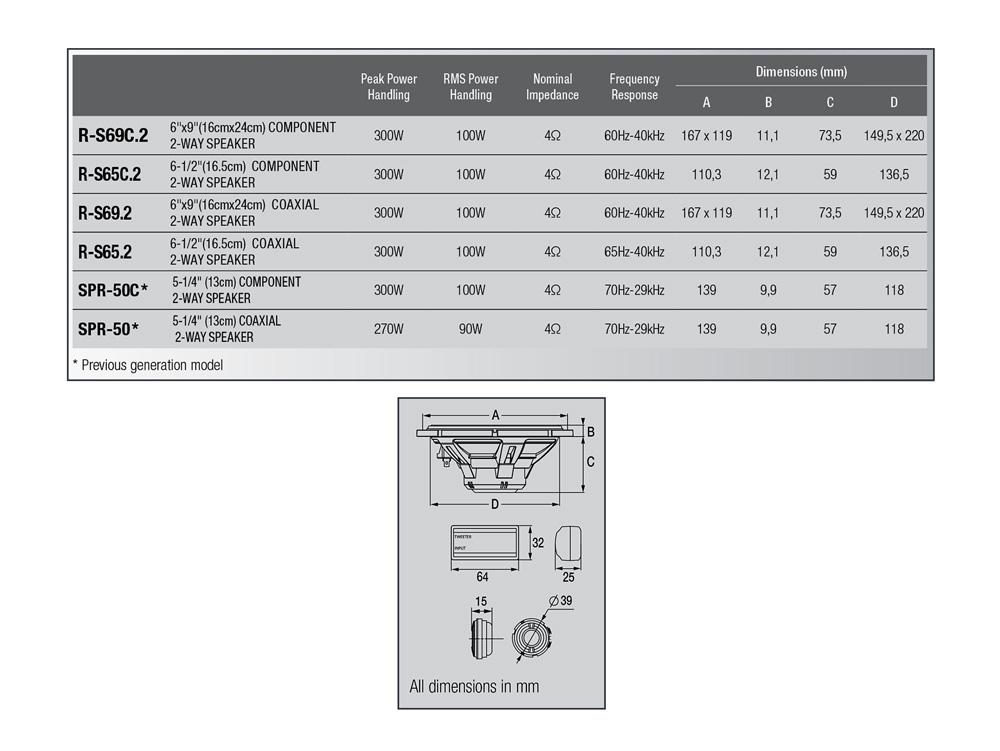 ALPINE R-S65C.2 | 2-Wege-System Auto Active Lautsprecher