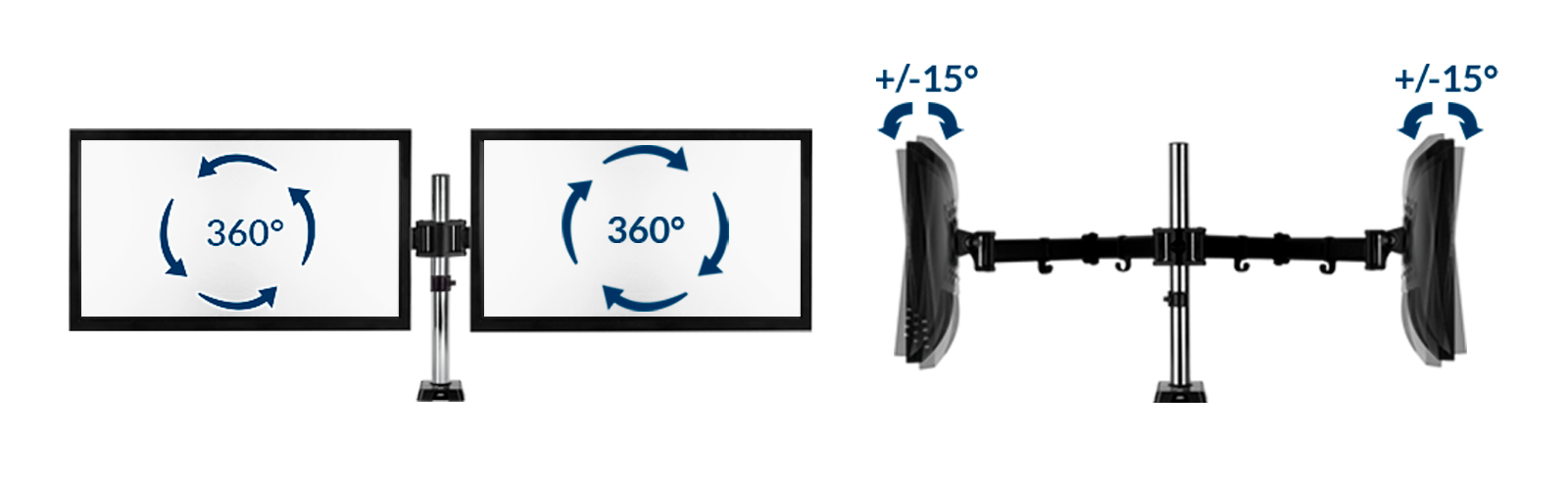 Zwei Computermonitore werden gezeigt. Der erste dreht sich um 360 Grad. Der zweite ist auf einem Ständer mit Neigungsoptionen montiert.