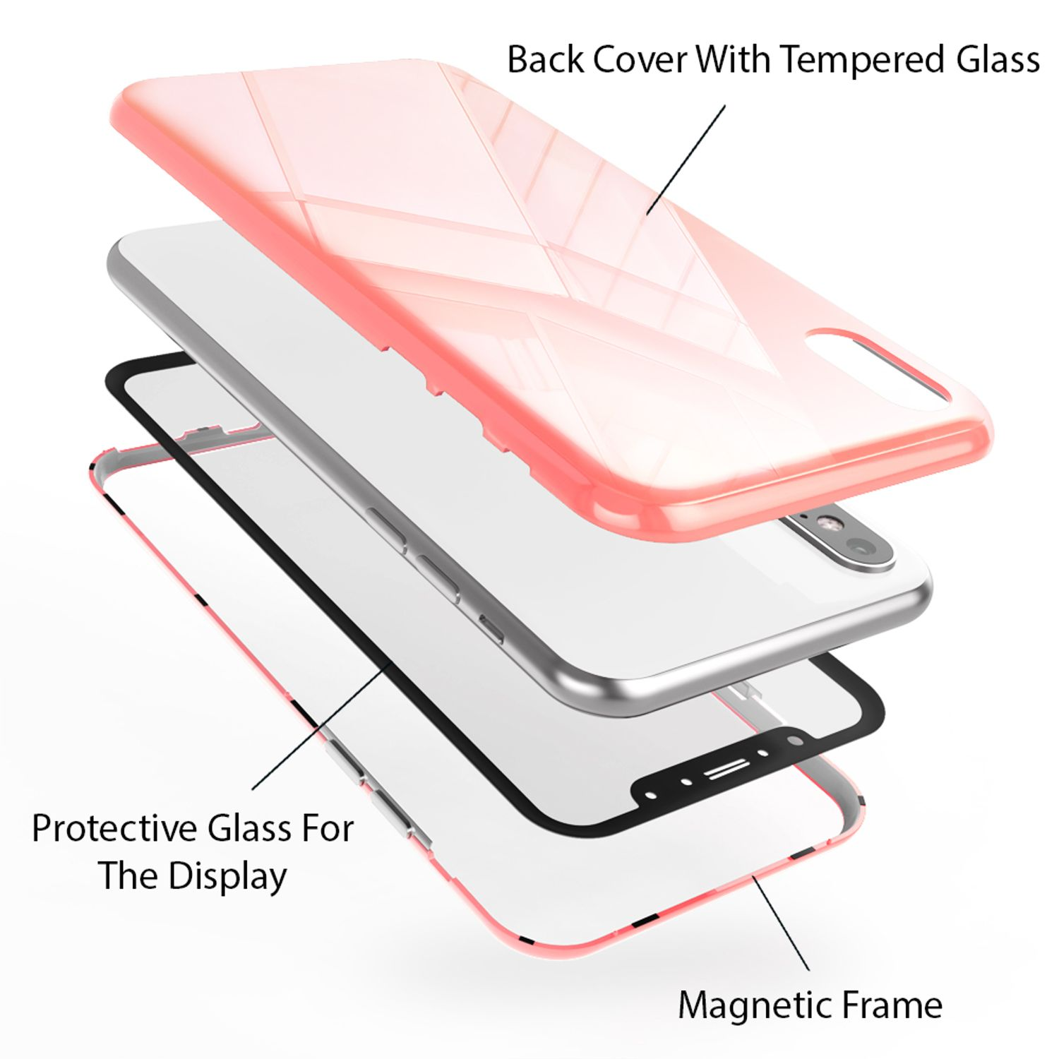 Diagramm einer Handyhülle, zeigt Schichten: gehärtetes Glas, Displayglas und Magnetrahmen.
