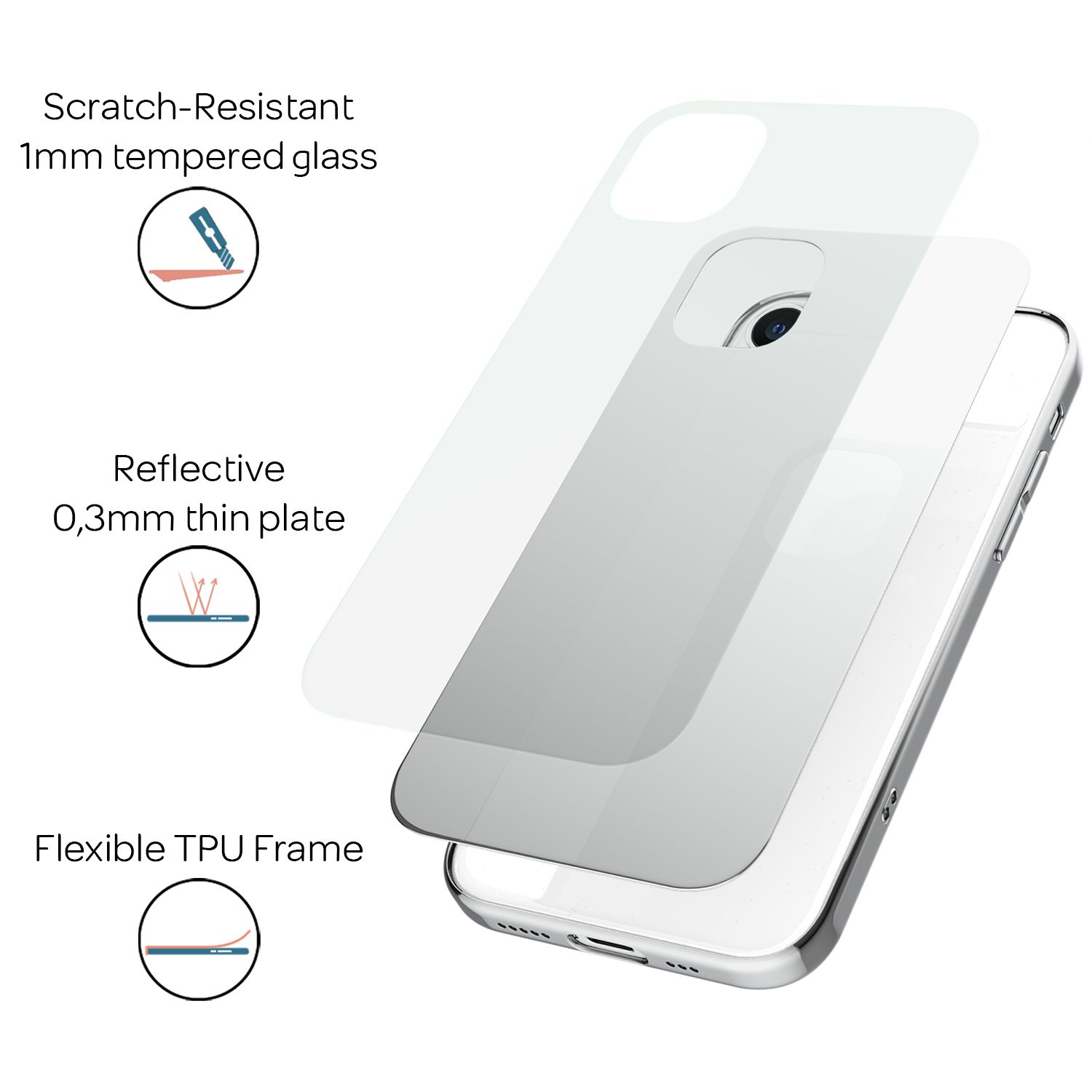 Capas de la funda: vidrio templado, placa reflectante y marco de TPU flexible. Diagrama con iconos.