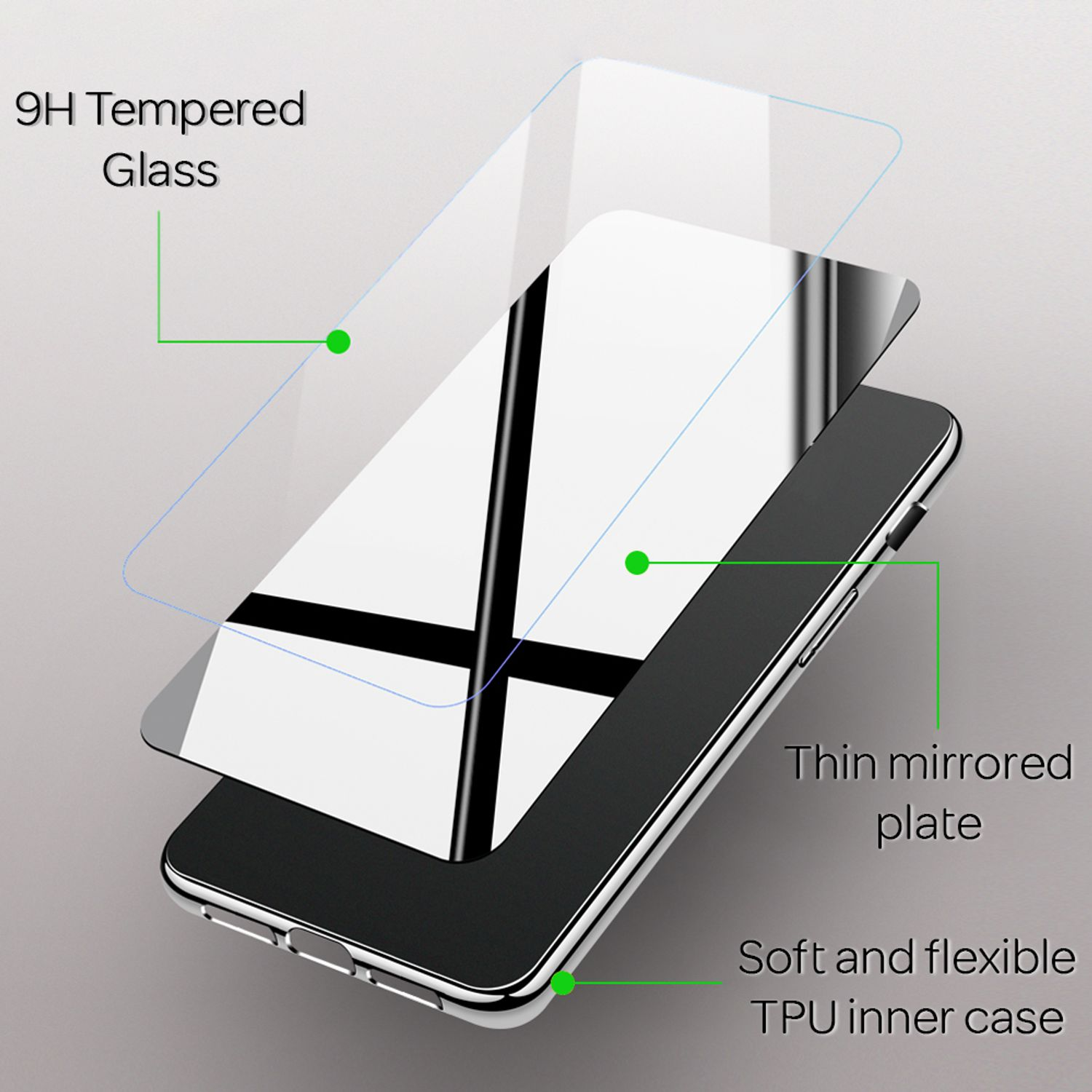Explosionsansicht einer Handyhülle, die Glas, eine Spiegelplatte und eine TPU-Innenhülle zeigt.