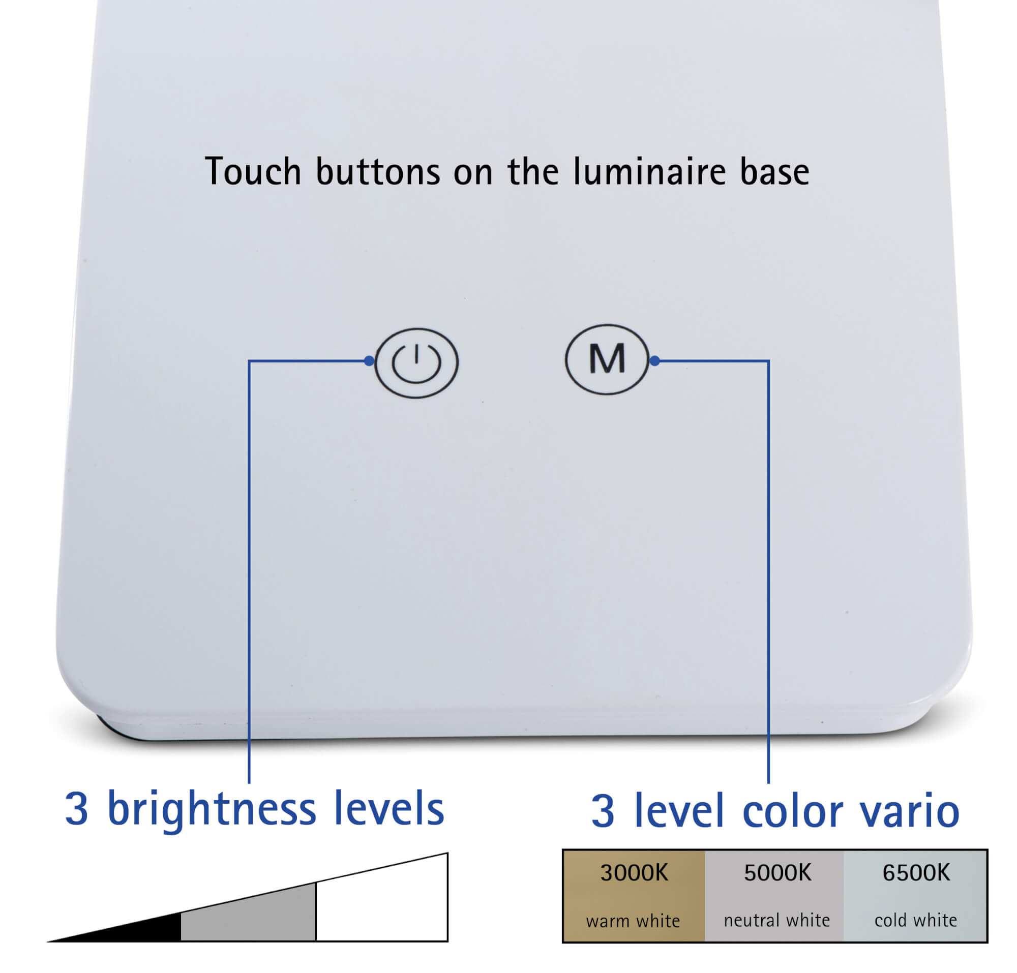 Un pannello bianco con due pulsanti e un diagramma del livello di luminosità e colore.