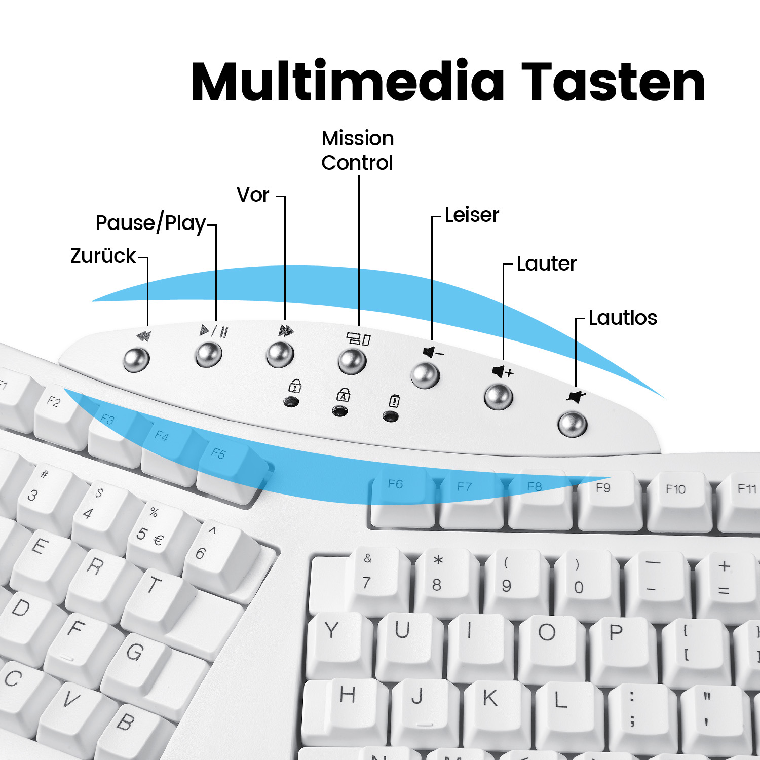 Weiße Tastatur mit Multimediatasten, beschriftet mit ihren Funktionen.
