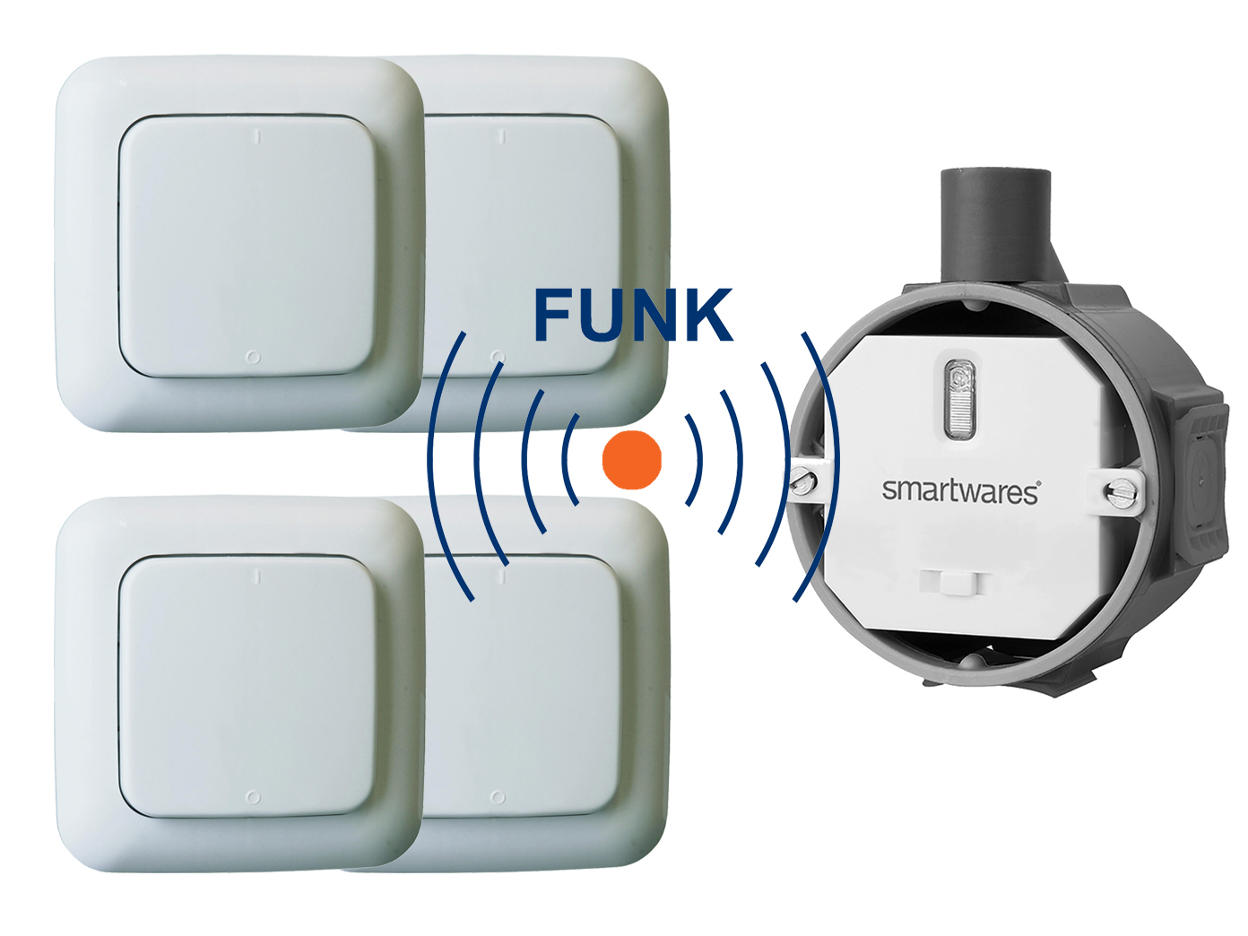 Drei weiße Lichtschalter und eine graue Box mit Smartwares-Logo. Das Wort 'Funk' ist sichtbar.