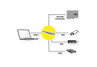ROLINE USB 3.2 Gen 1 Hub, 3fach, Typ C Anschlusskabel, mit CardReader, USB Hub, grau