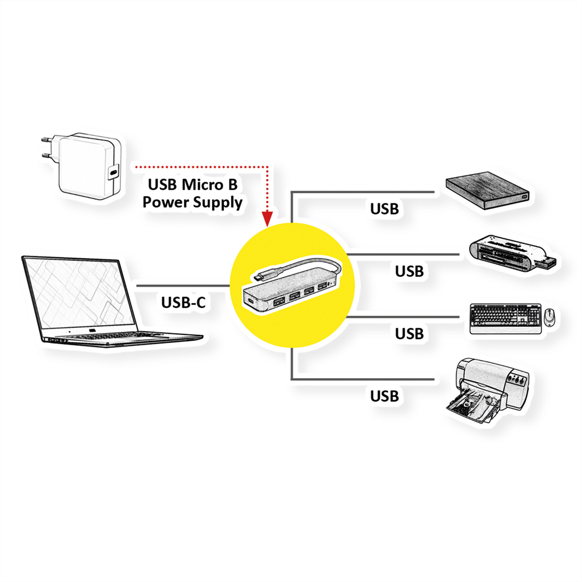 Hub, USB 4fach, 3.2 USB 1 C VALUE schwarz Typ Gen Hub, Anschlusskabel,