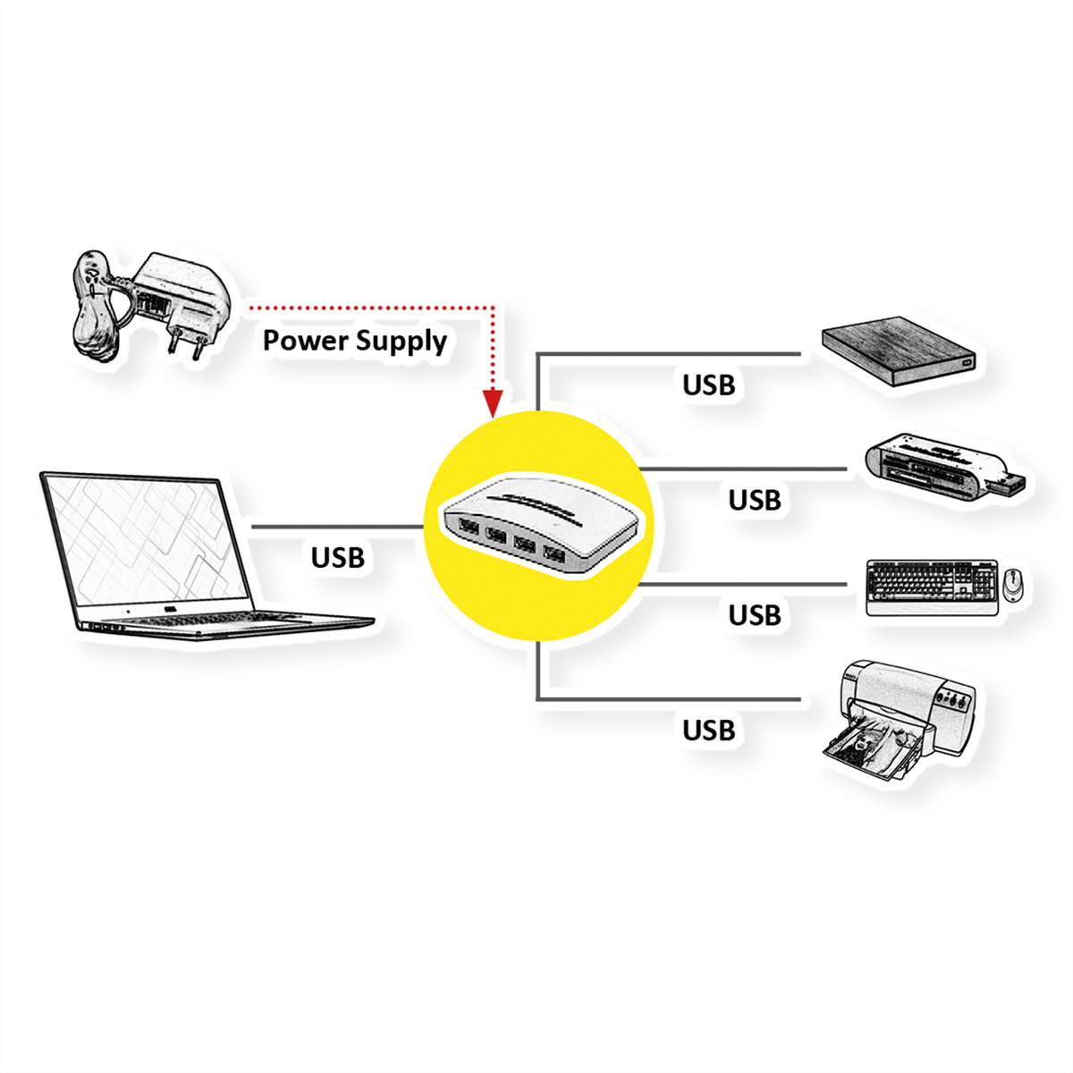 Ein Diagramm zeigt einen Laptop, ein Netzteil und verschiedene USB-Geräte, die an einen Hub angeschlossen sind.
