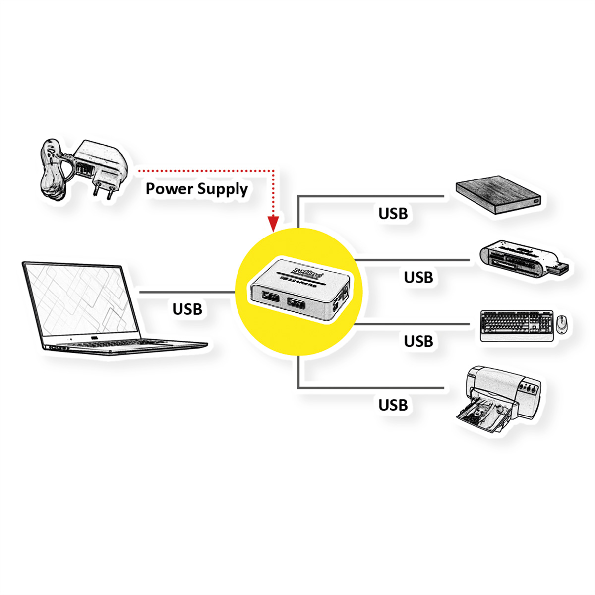 USB ROLINE 4 mit Hub, Netzteil, White\