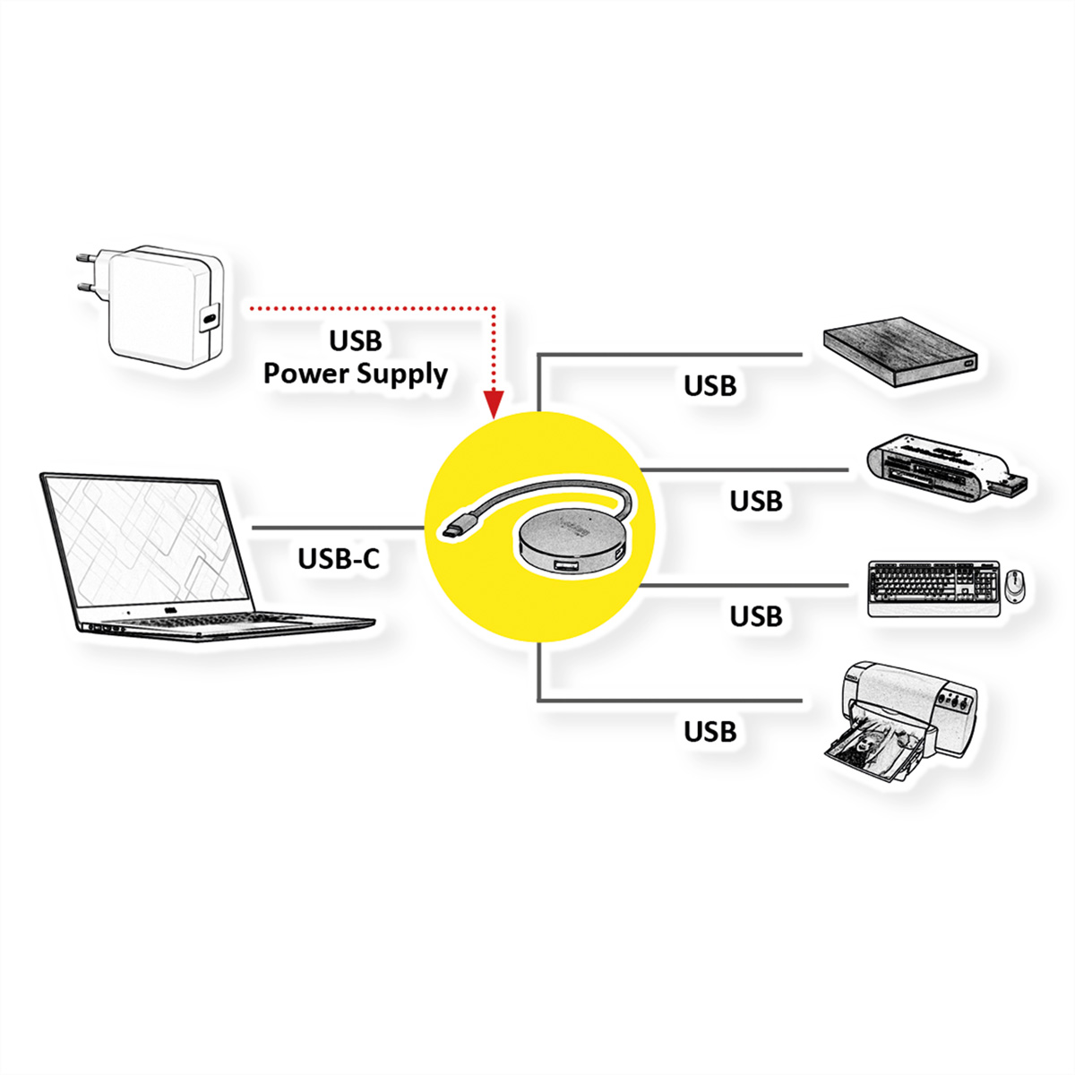 Diagramm von USB-Verbindungen: Ein Laptop verbindet sich mit einem Hub.