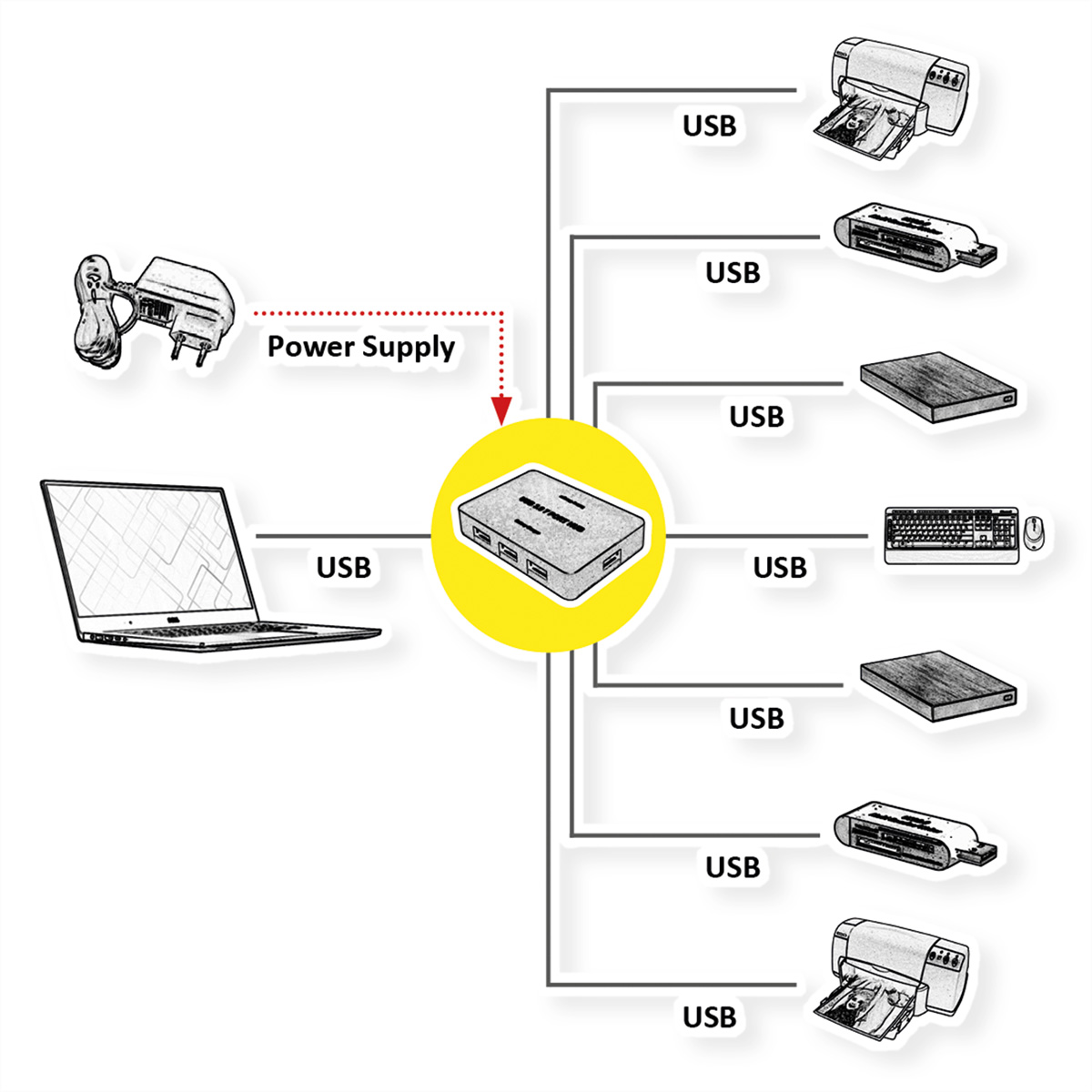 VALUE USB 7 Hub USB Gen 1 Ports, schwarz Desktop Hub, 3.2 Netzteil, mit
