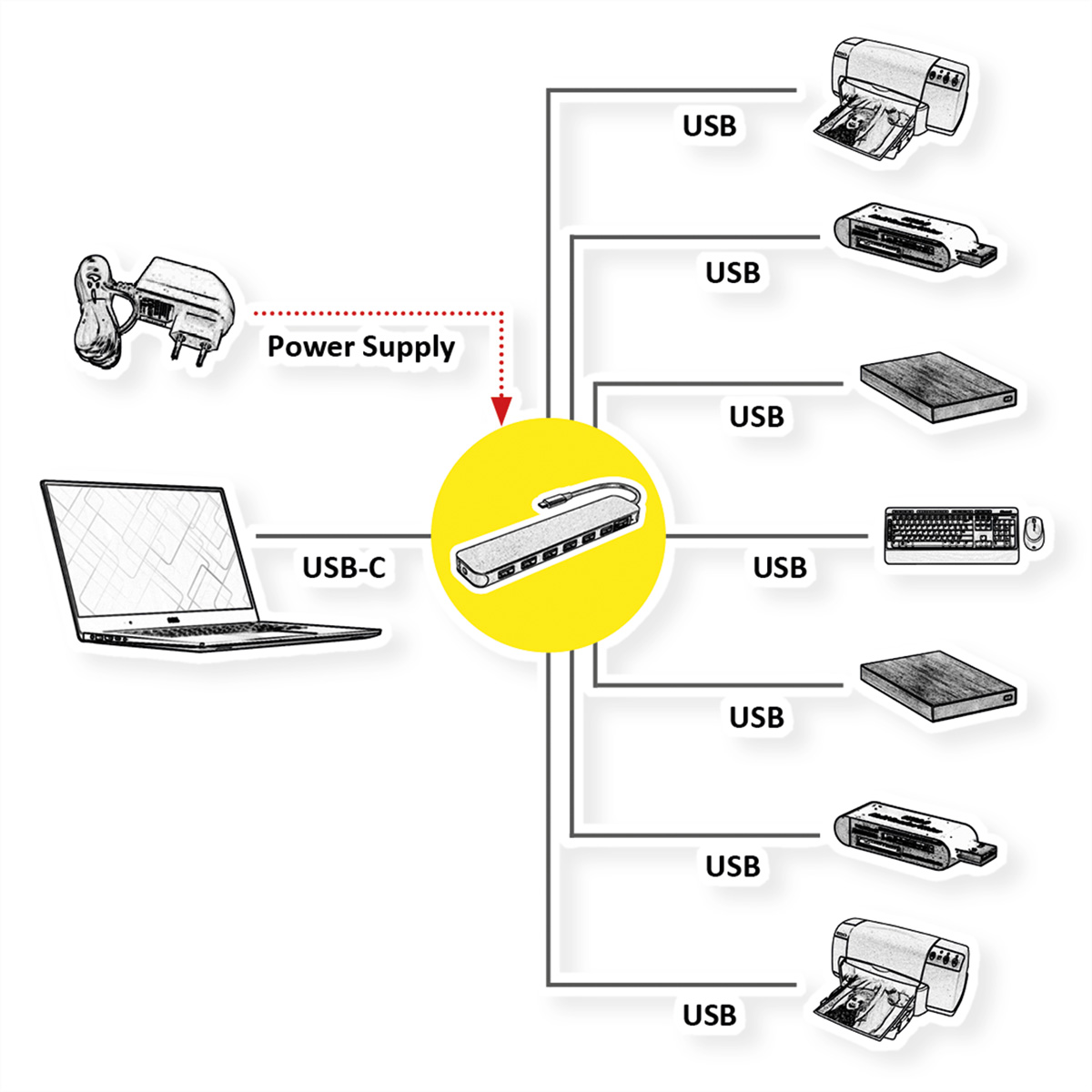 Ein Diagramm, das einen Laptop, ein Netzteil und verschiedene USB-Geräte zeigt.