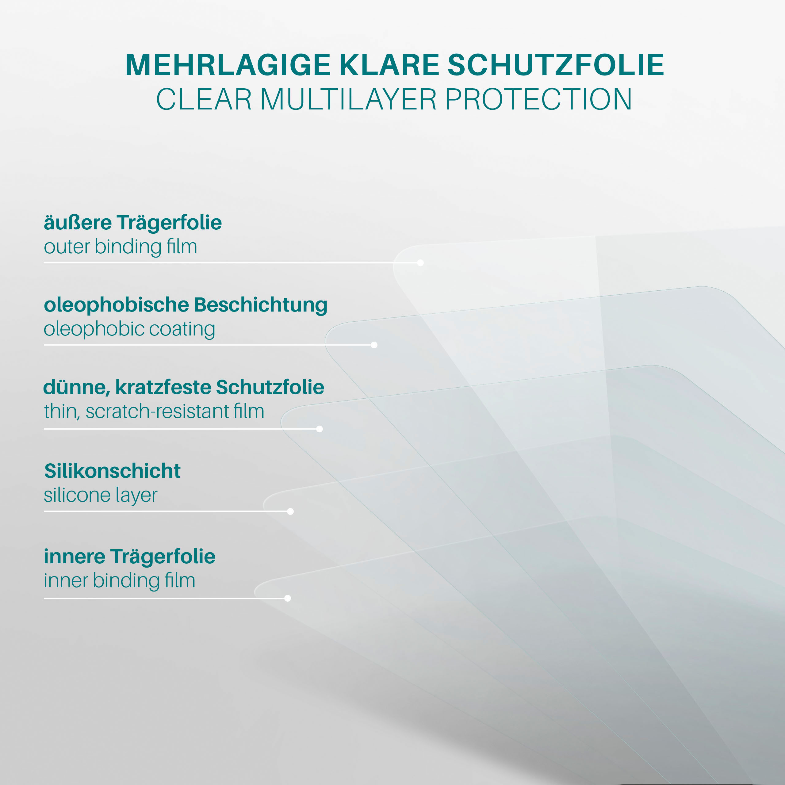 Diagramm mit Schichten eines Displayschutzes: Außenfolie, Beschichtung, kratzfeste Folie, Silikon.