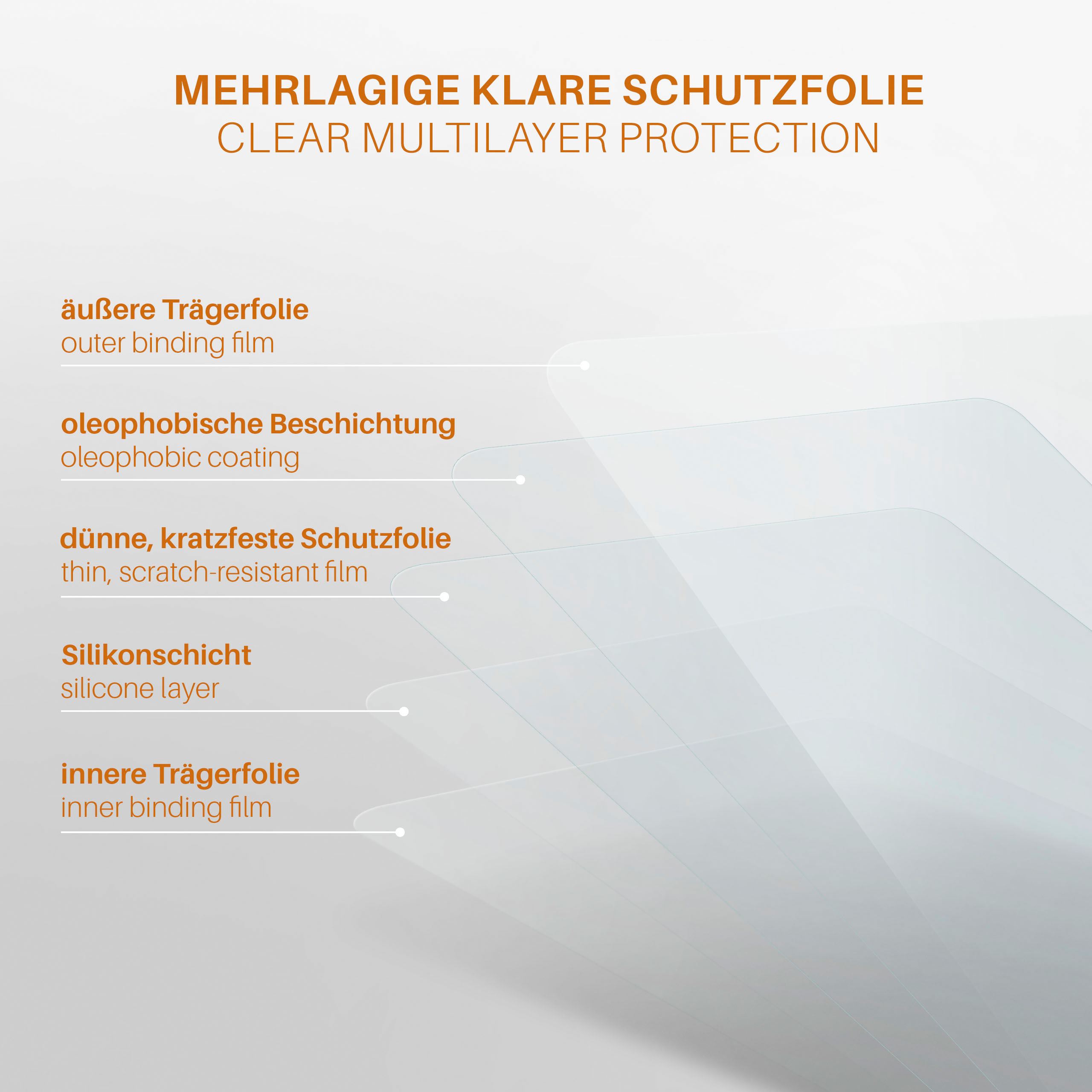Diagramm eines klaren Mehrschicht-Displayschutz mit Schichten beschriftet: Folie, Beschichtung, Folie, Silikon, Folie.