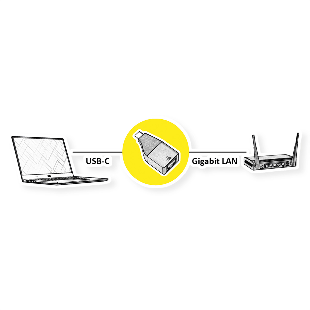 Ein Laptop, ein USB-C-Adapter und ein Gigabit-LAN-Router sind in einer Reihe verbunden.