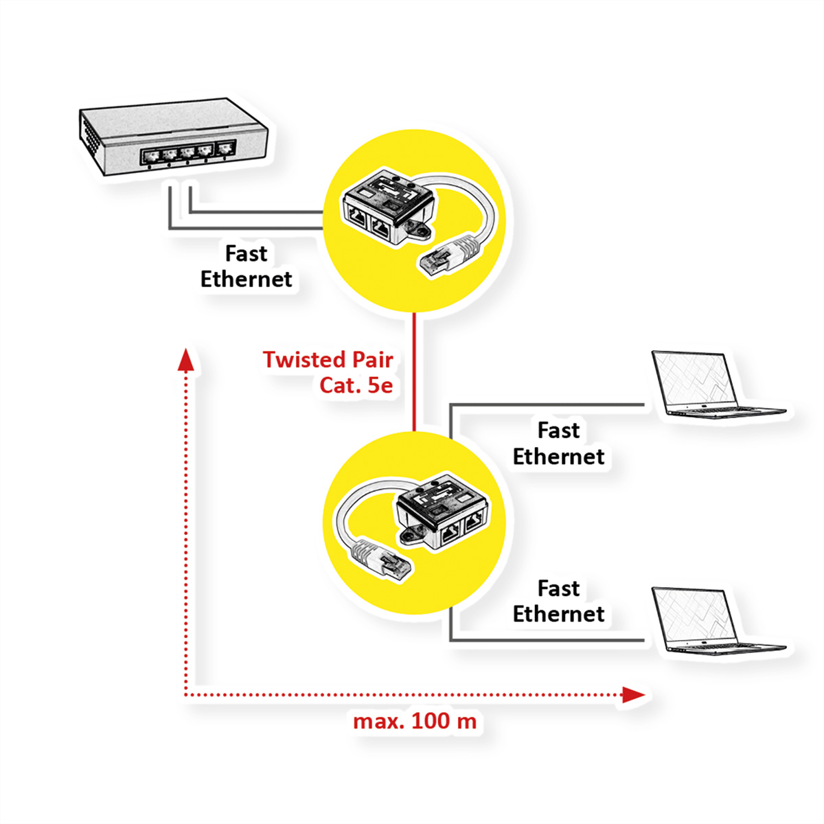 Eine Illustration, die ein Netzwerk-Setup mit Router, Kabeln und Laptops zeigt.