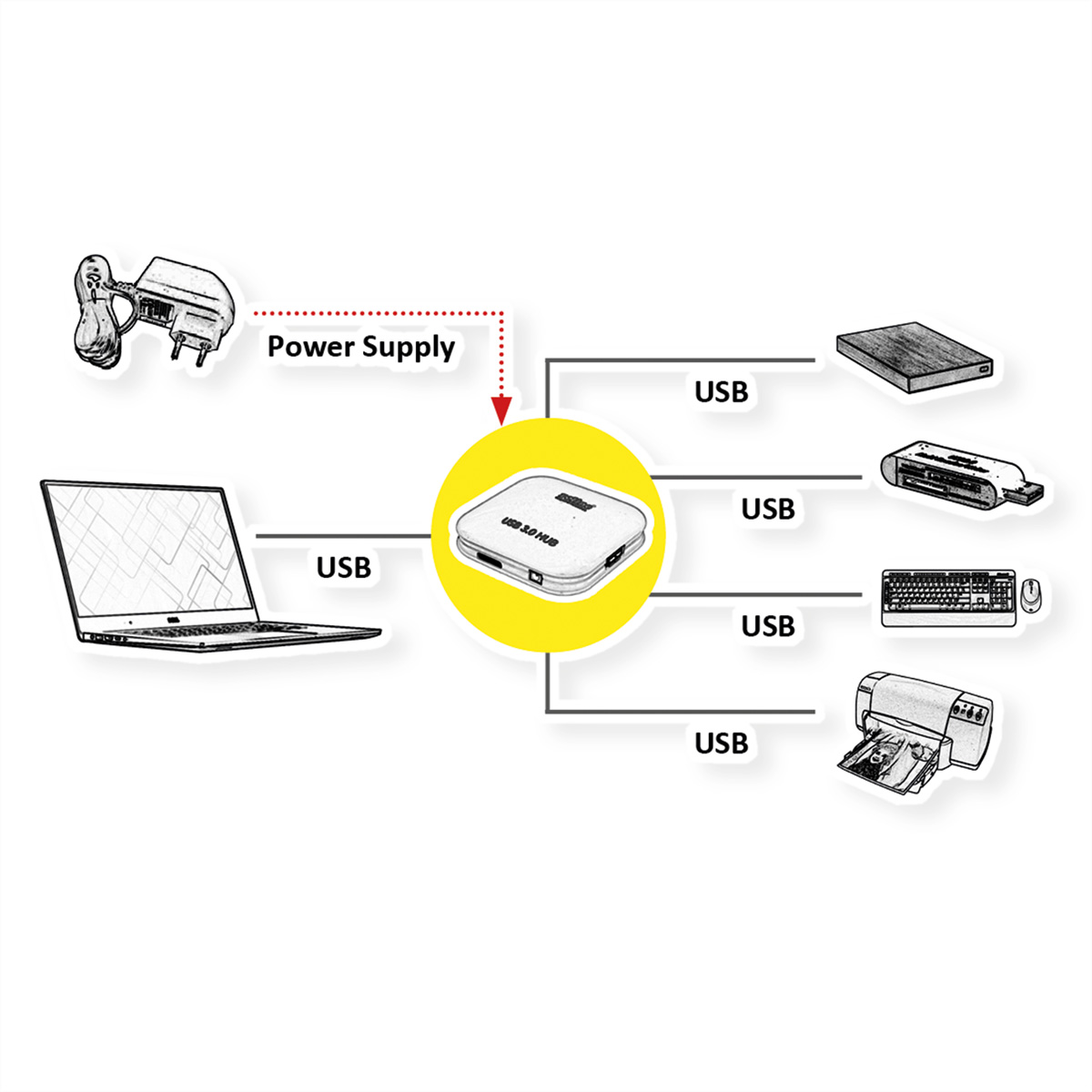 ROLINE USB 3.2 Hub, USB Mini Hub grau 1 Gen Notebook 4fach