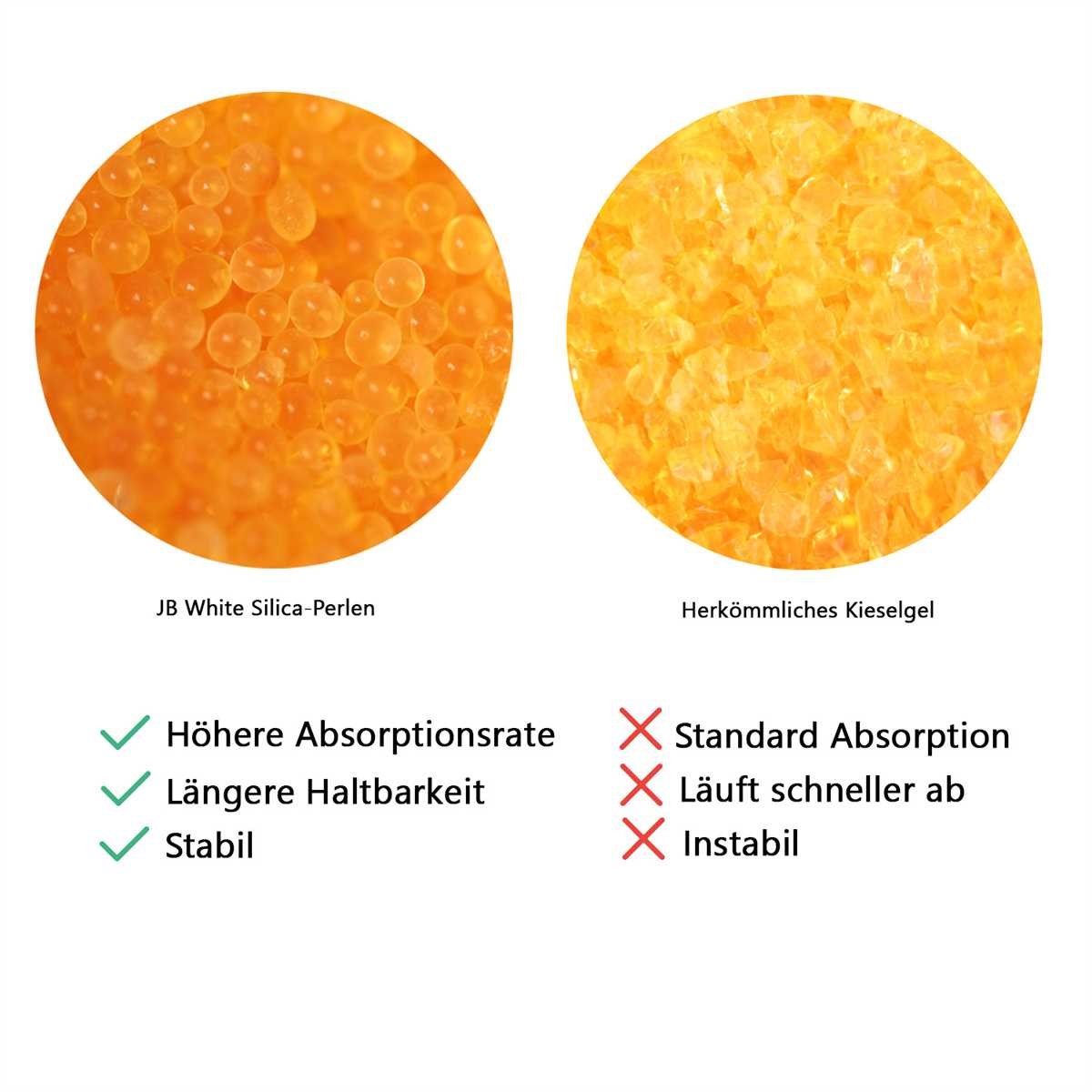 Zwei Kreise zeigen Silicaperlen. Links: weiße Perlen. Rechts: gelbe, unregelmäßige Granulate. Text beschreibt Eigenschaften.