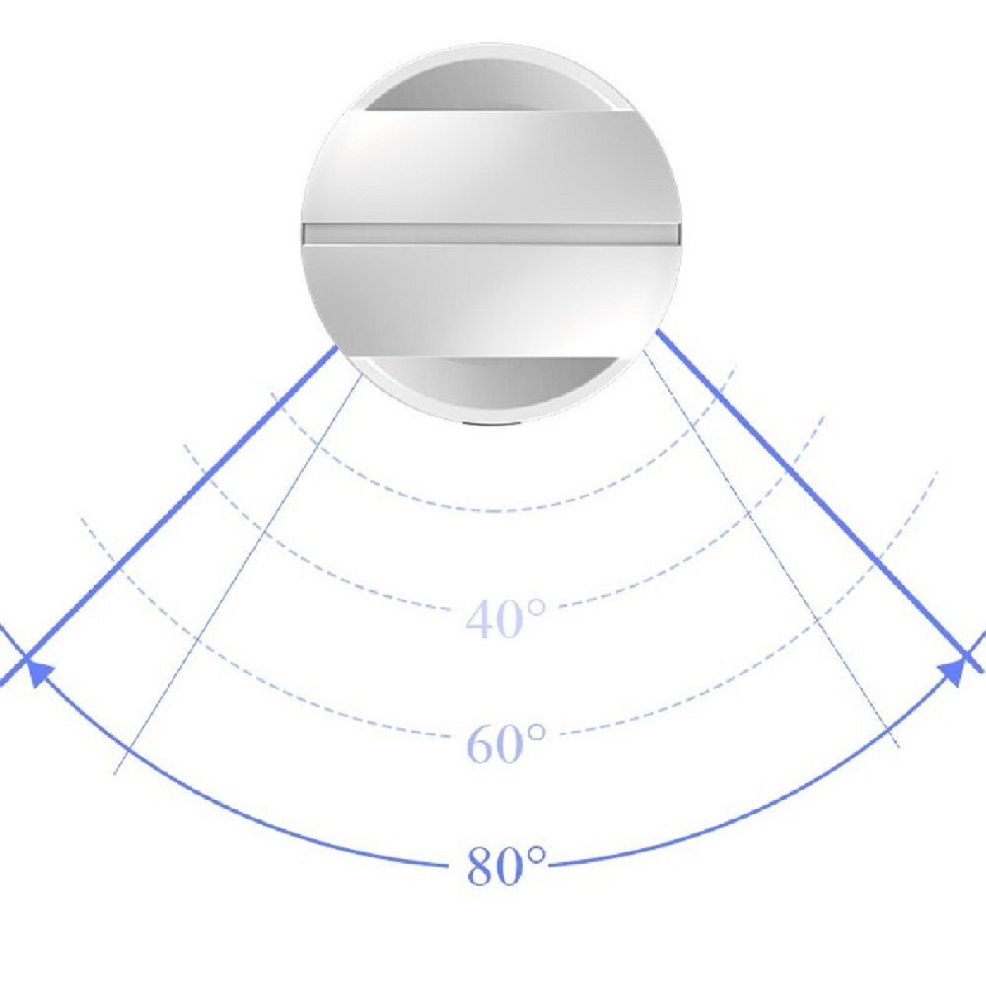 Ein weißes, rundes Gerät mit einem Winkeldiagramm, das 40-, 60- und 80-Grad-Ansichten anzeigt.