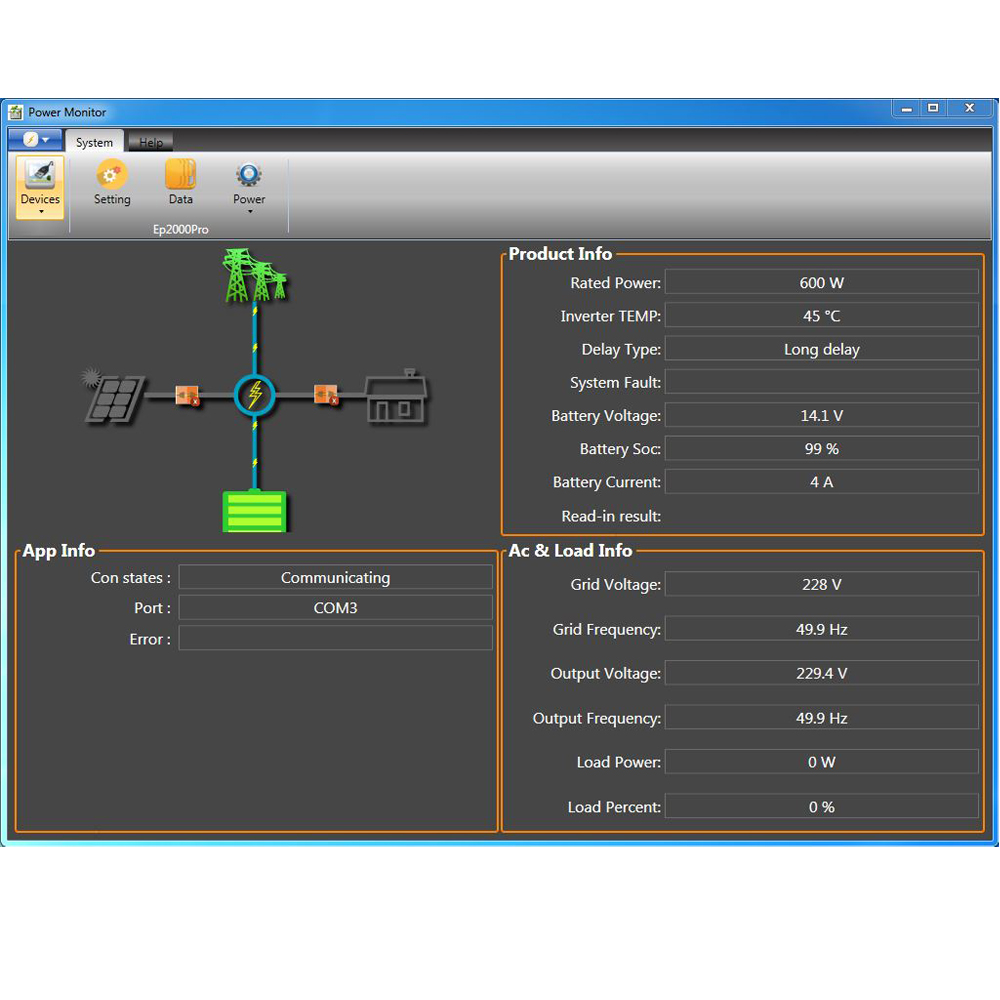 Ein Computerbildschirm, der Produktinformationen für einen Strommonitor anzeigt, mit Spannung, Strom und Daten.