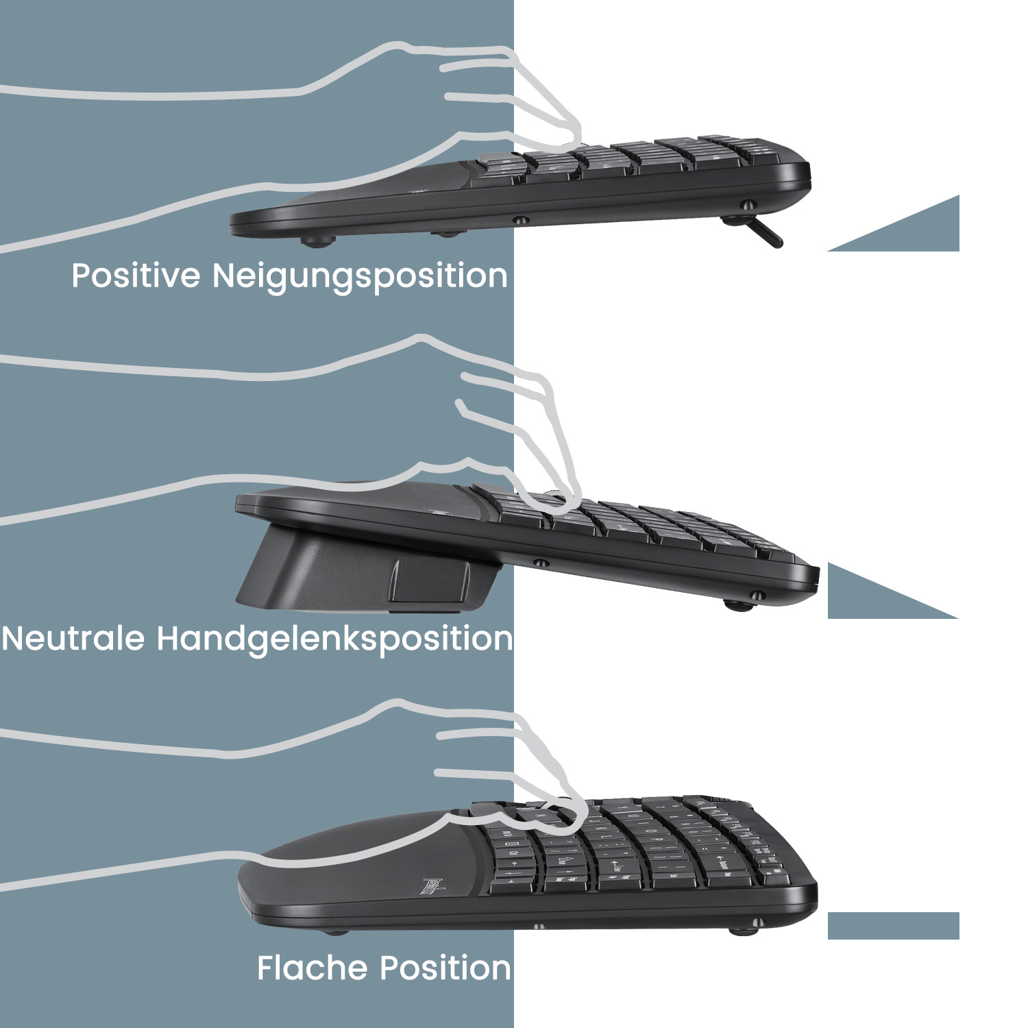 Tre diverse posizioni di una tastiera che mostrano le diverse angolazioni per l'ergonomia.
