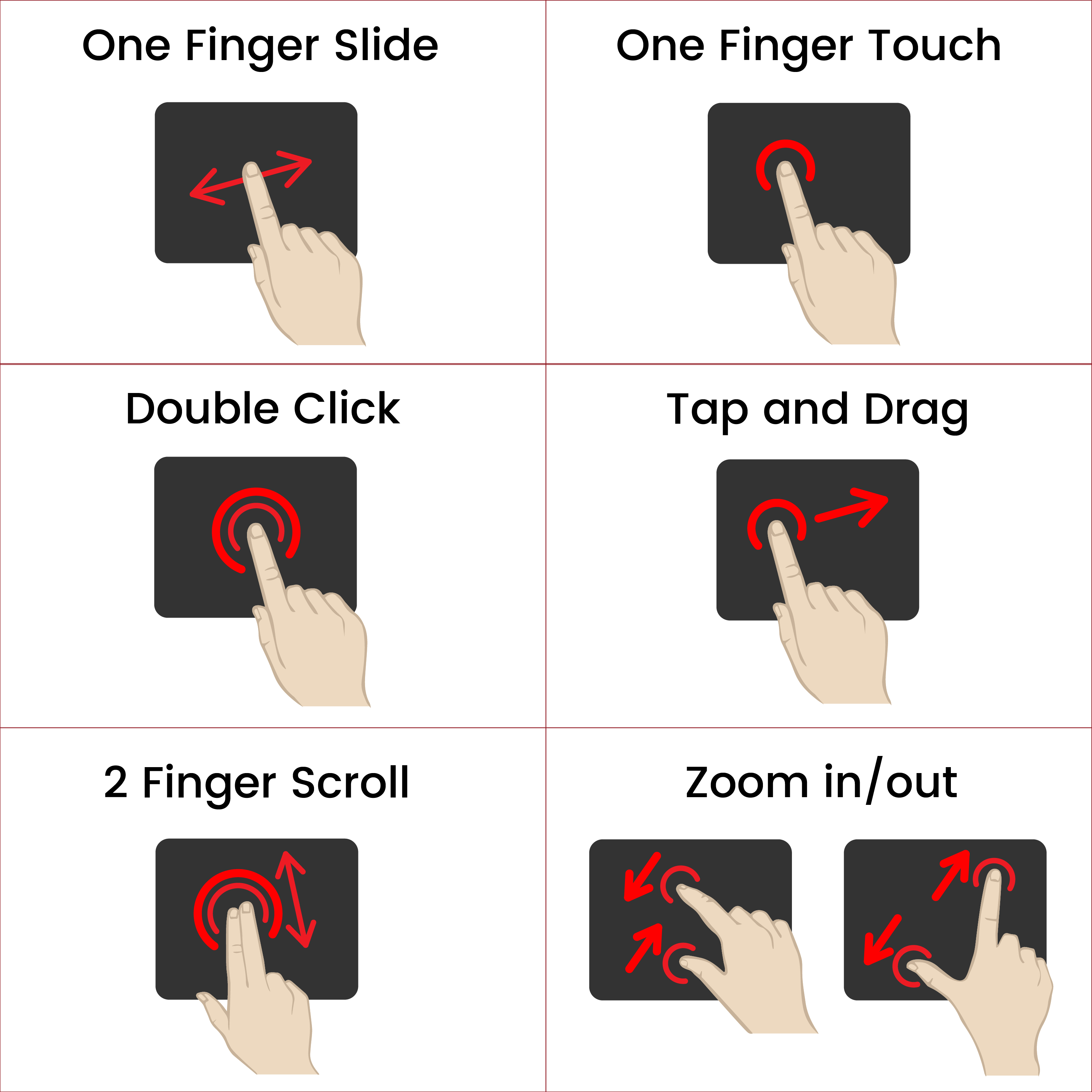 Diagramm, das Gesten des Telefonbildschirms zeigt, darunter Wischen, Tippen, Doppelklick und Zoomen.