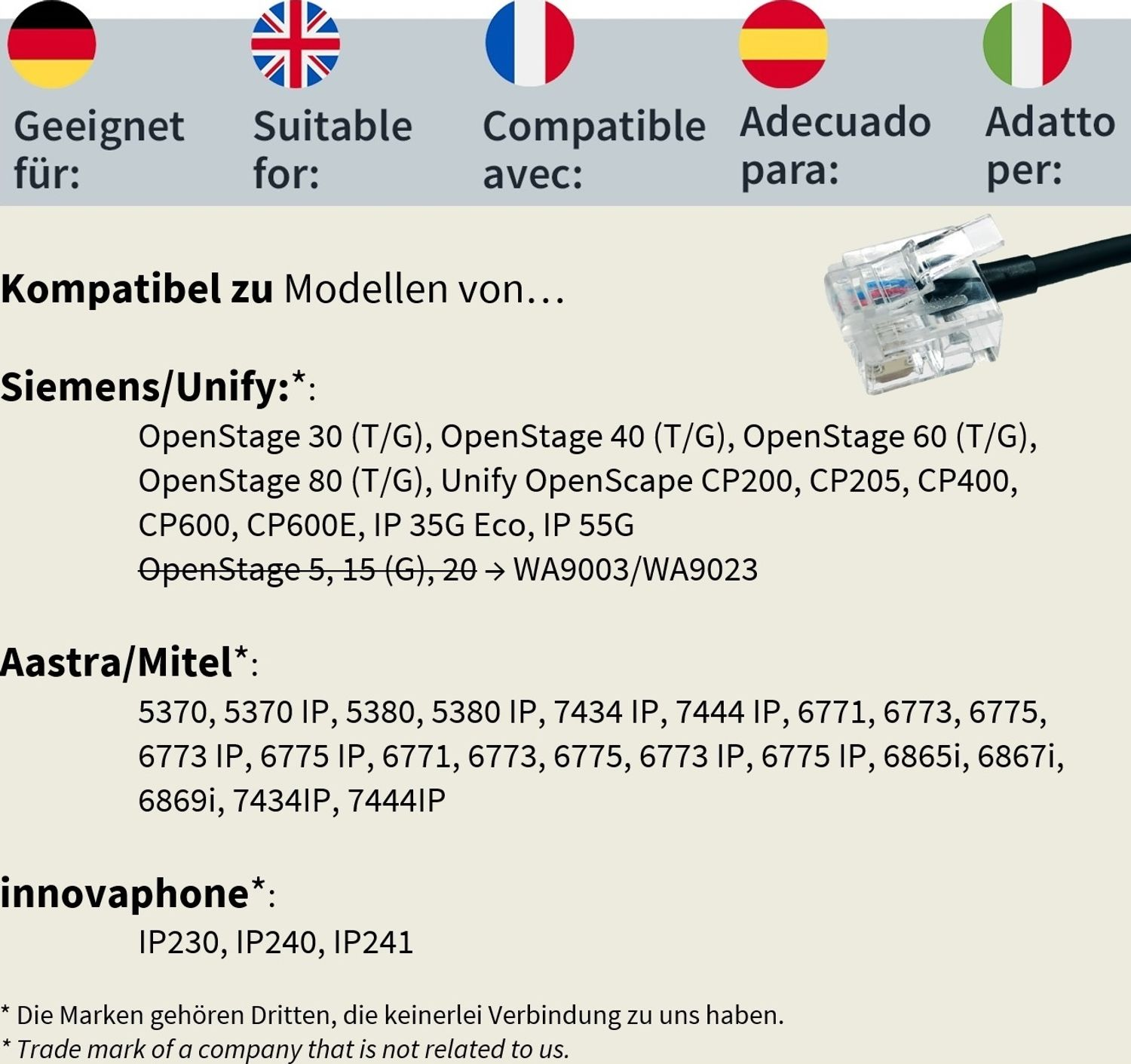 Diagramm, das die Kompatibilität eines Steckers mit verschiedenen Telefonmodellen von Siemens, Aastra, Mitel und innovaphone zeigt.