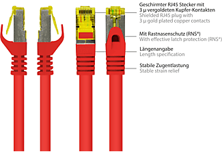 GOOD CONNECTIONS Patchkabel mit Rastnasenschutz (RNS®), S/FTP, halogenfrei, OFC, rot, Netzwerkkabel, 5 m