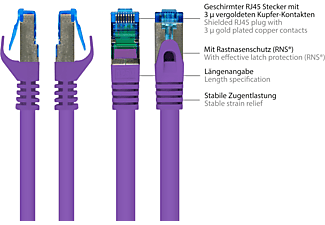 KABELMEISTER S/FTP, PIMF, halogenfrei, 500MHz, violett, Netzwerkkabel, 50 cm