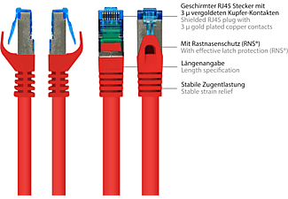 GOOD CONNECTIONS S/FTP, PiMF, halogenfrei, 500MHz, rot, Netzwerkkabel, 50 cm