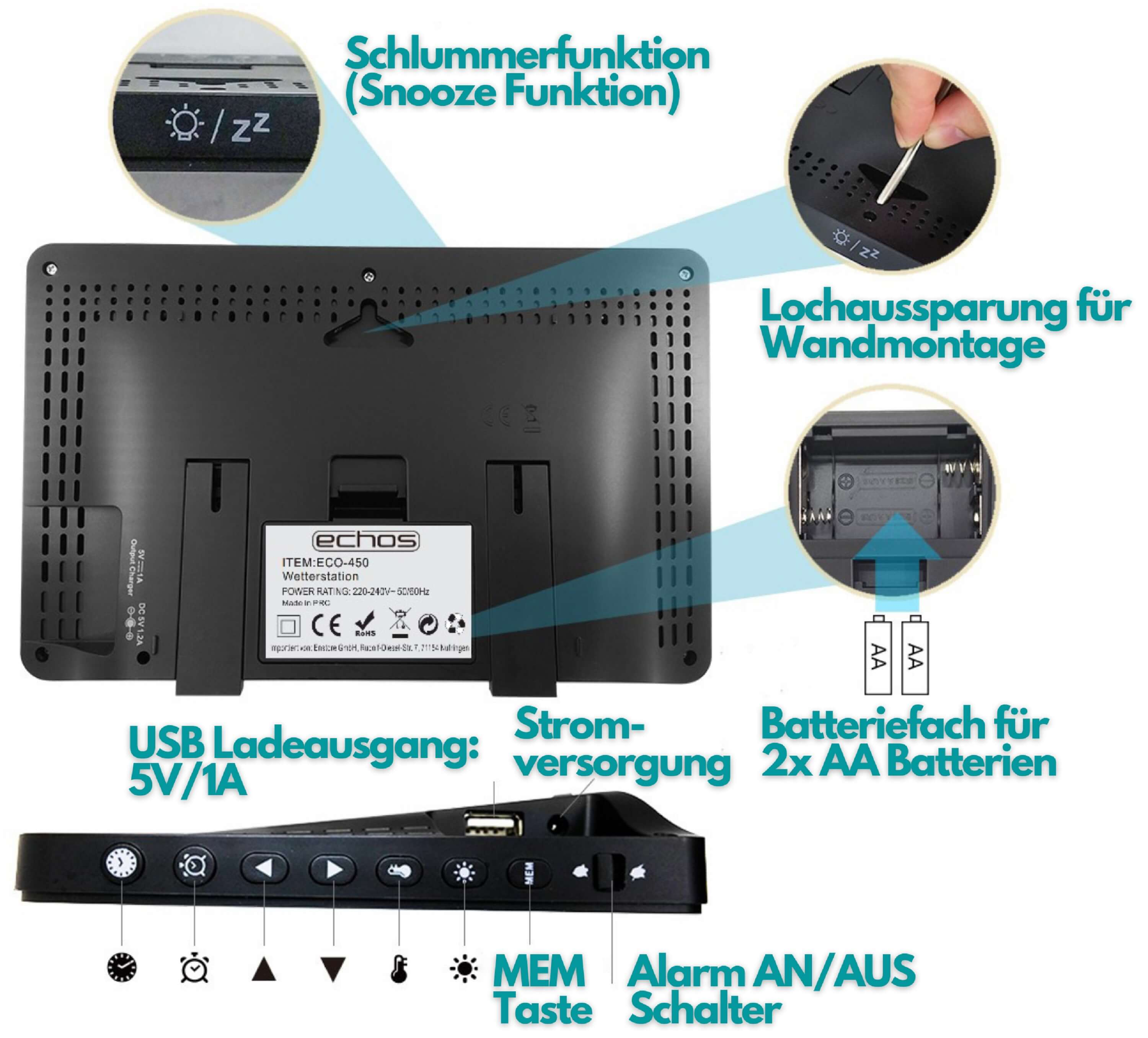Schwarzes elektronisches Gerät mit Knöpfen und Display, mit Markierungen auf Funktionen.