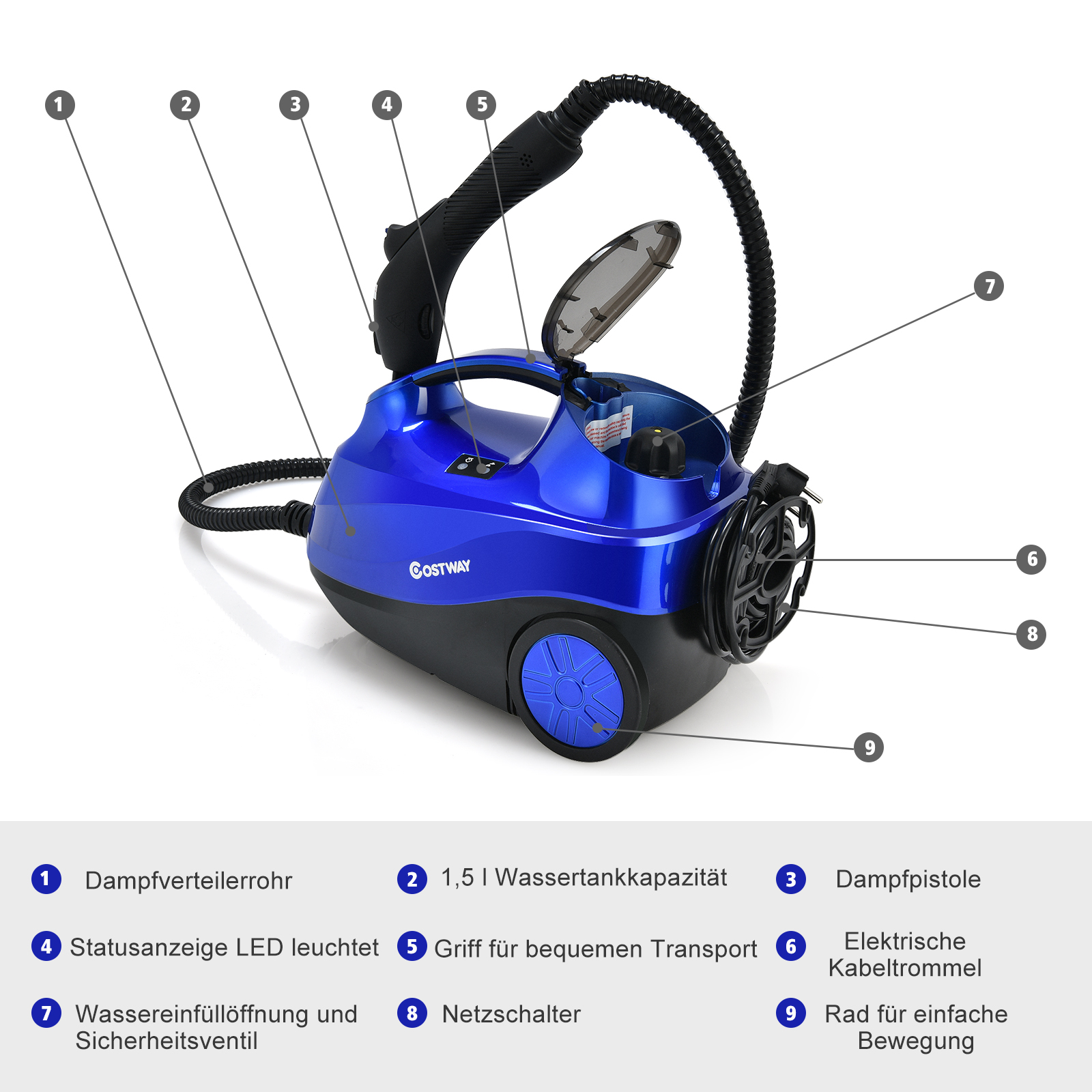 Ein blau-schwarzer Dampfreiniger mit nummerierten Teilen, die auf Deutsch beschriftet sind.