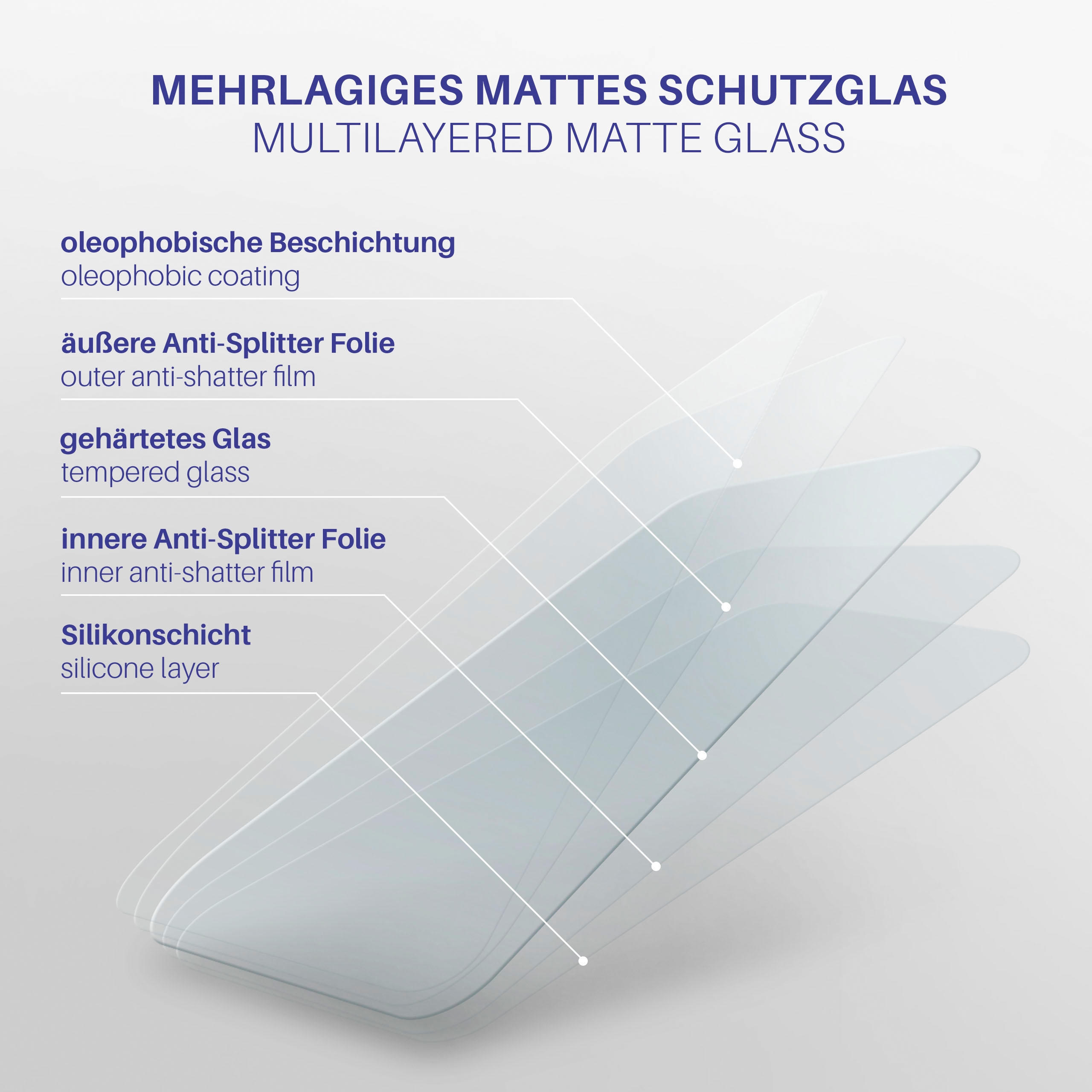 Diagramm von mehrschichtigem mattem Glas, zeigt Beschichtungen und Schichten.