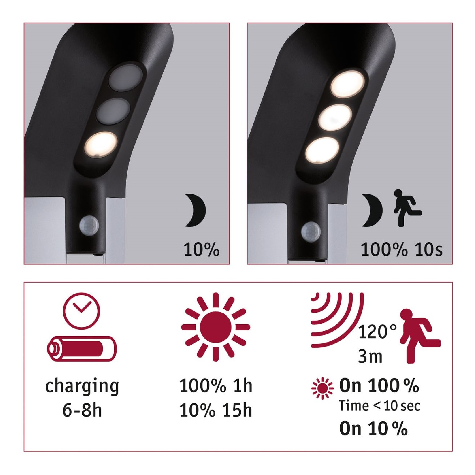 Schemat przedstawiający lampy solarne, czas ładowania i czas świecenia przy różnych ustawieniach.