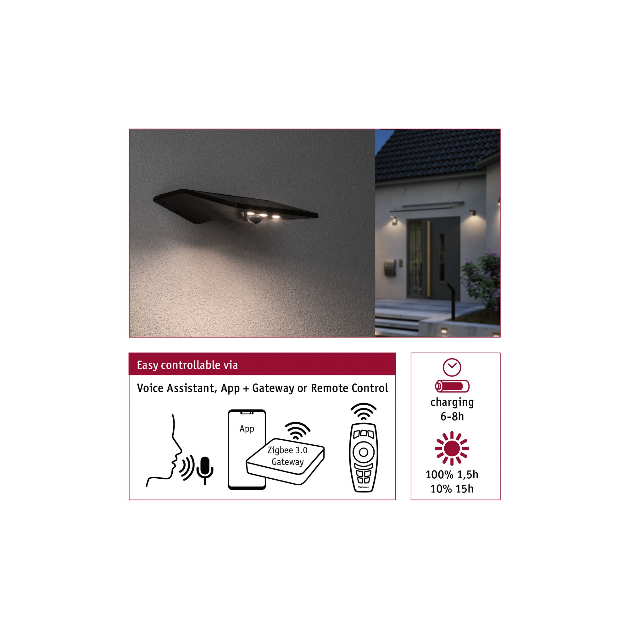 Schwarze Außenlampe an der Wand, Diagramme links, Haus mit Lampen rechts.