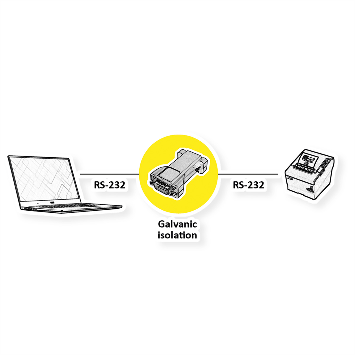 Schéma illustrant l'isolation galvanique. Montre un ordinateur portable, un isolateur et une imprimante connectés via RS-232.