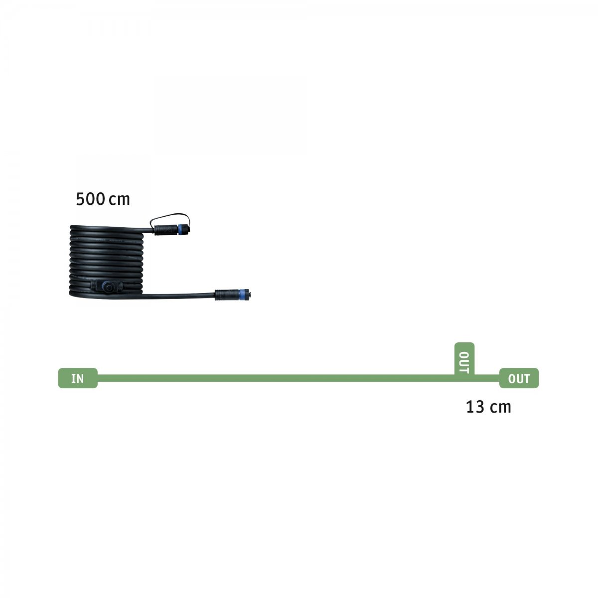 Ein schwarzes Kabel, beschriftet mit 'IN' und 'OUT', erstreckt sich über eine weiße Oberfläche, mit Längenangaben.