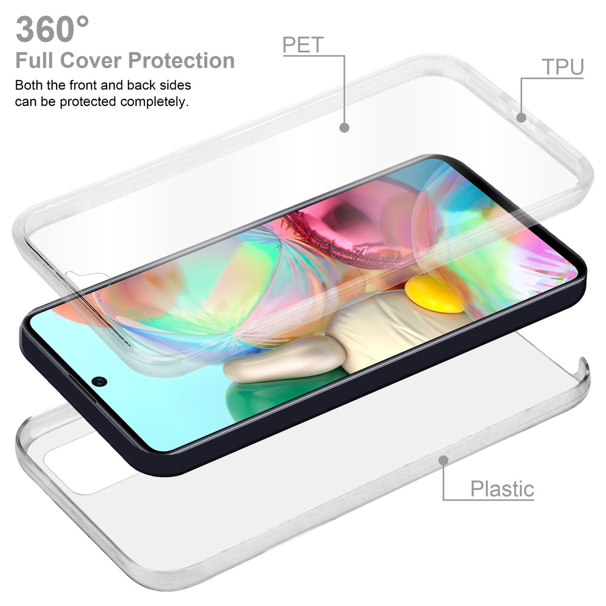 Ein Telefon in einer transparenten Hülle mit Schichten: PET, TPU und Kunststoff. Text: '360° Rundumschutz'.