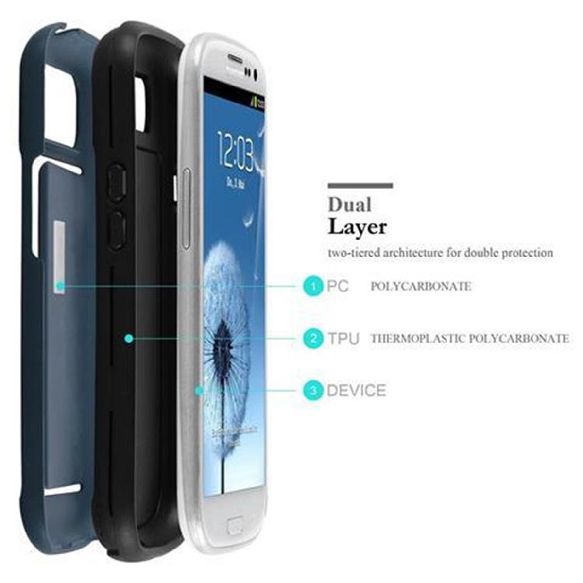Handyhüllen-Schichten: blau, schwarz und weiß, mit Text, der Polycarbonat- und TPU-Materialien angibt.