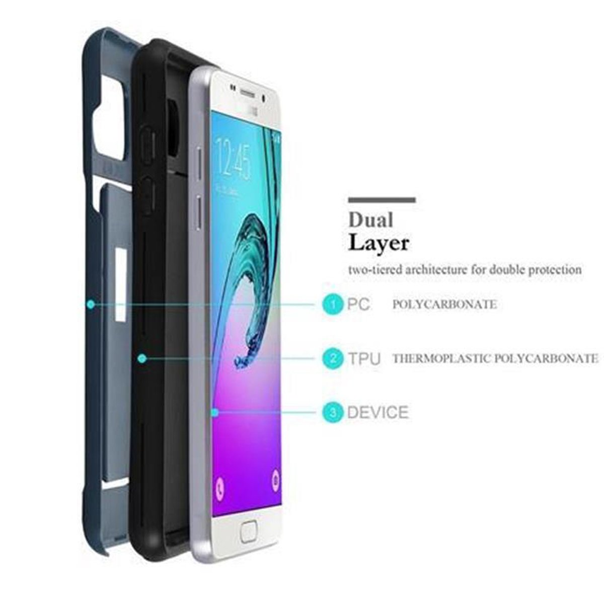 Strati della custodia del telefono: blu, nero e un telefono. Testo: 'Doppio strato, architettura a due livelli per doppia protezione'.