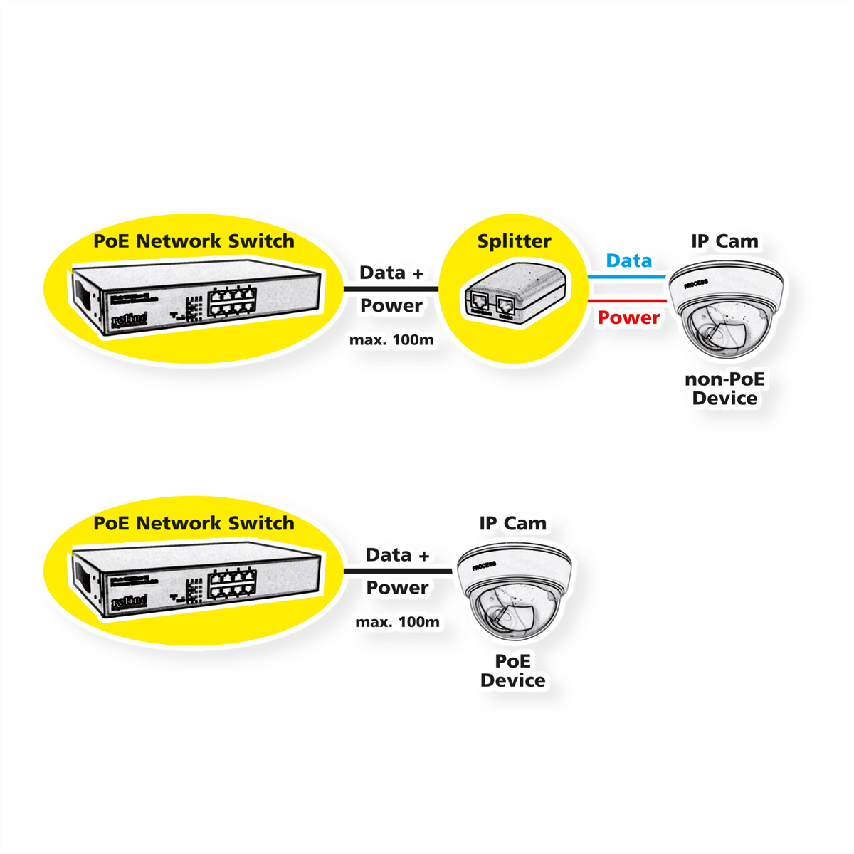 ROLINE Industrial 10 Gigabit Switch, Switch Smart PoE+, Gigabit Managed Ports, PoE