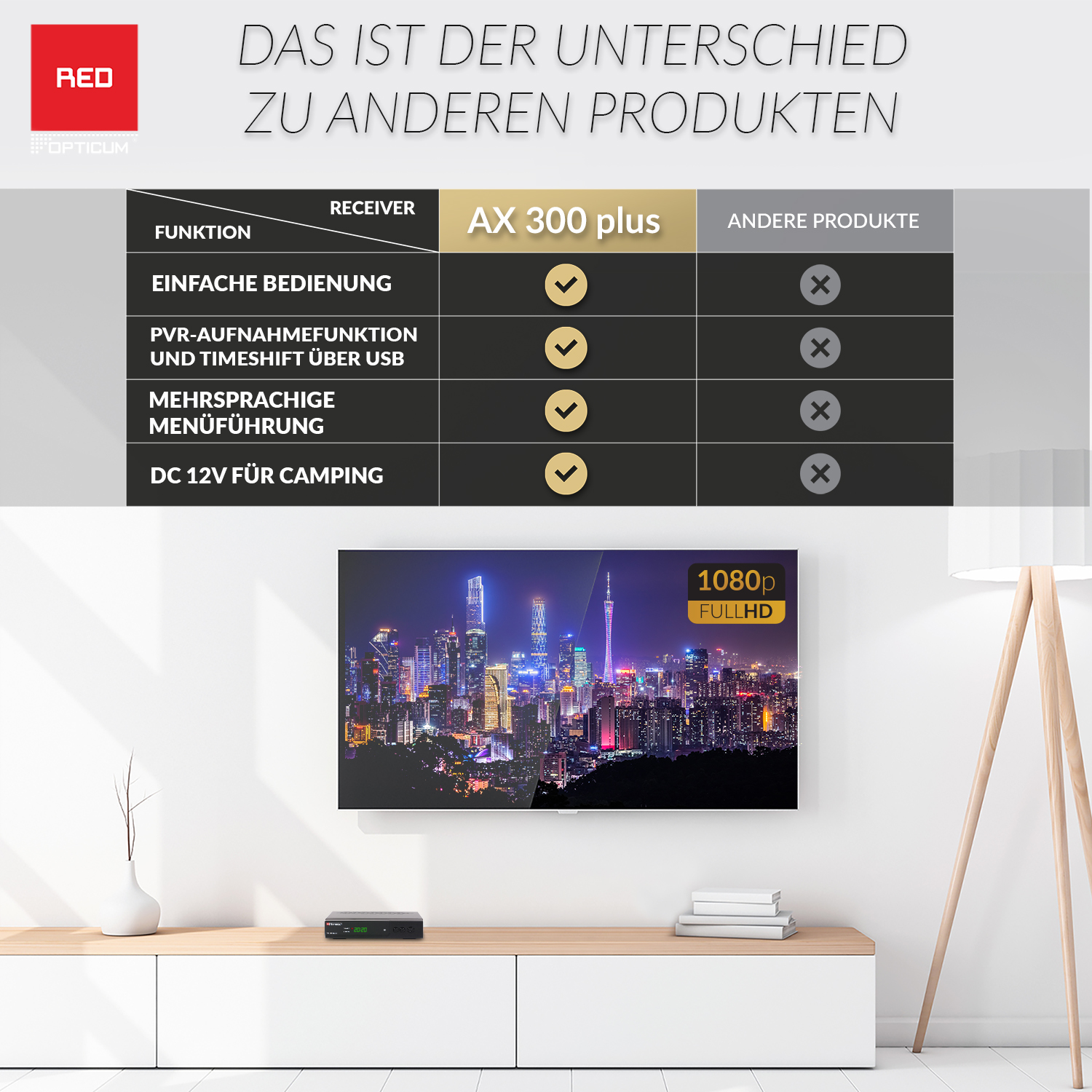 Diagramm mit Funktionsvergleich. Text auf Deutsch. Fernseher im Hintergrund. Tabelle mit Checkboxen. Produktvergleich.