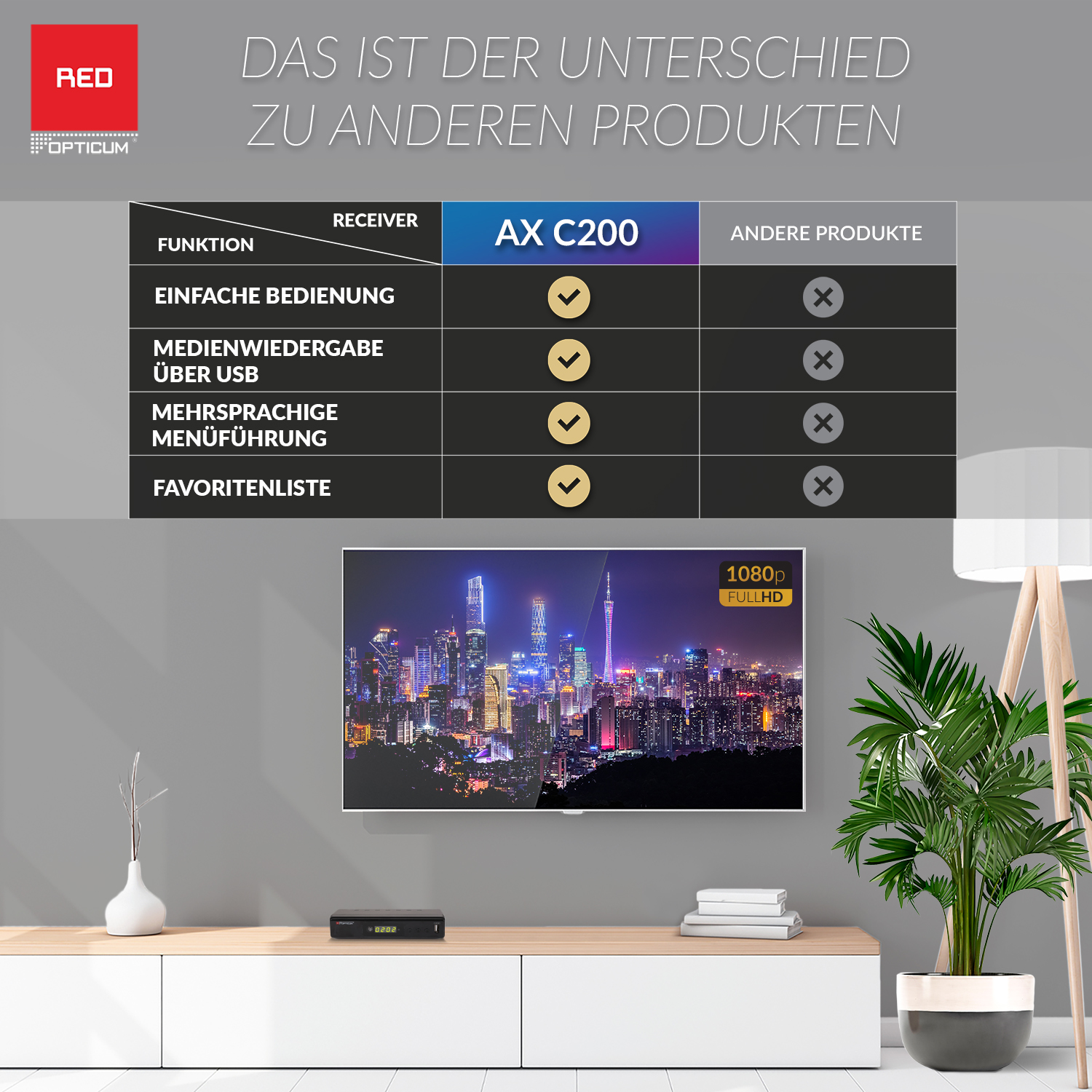 Diagramm, das AX C200 Receiver mit anderen Produkten vergleicht. Enthält TV und Pflanze.
