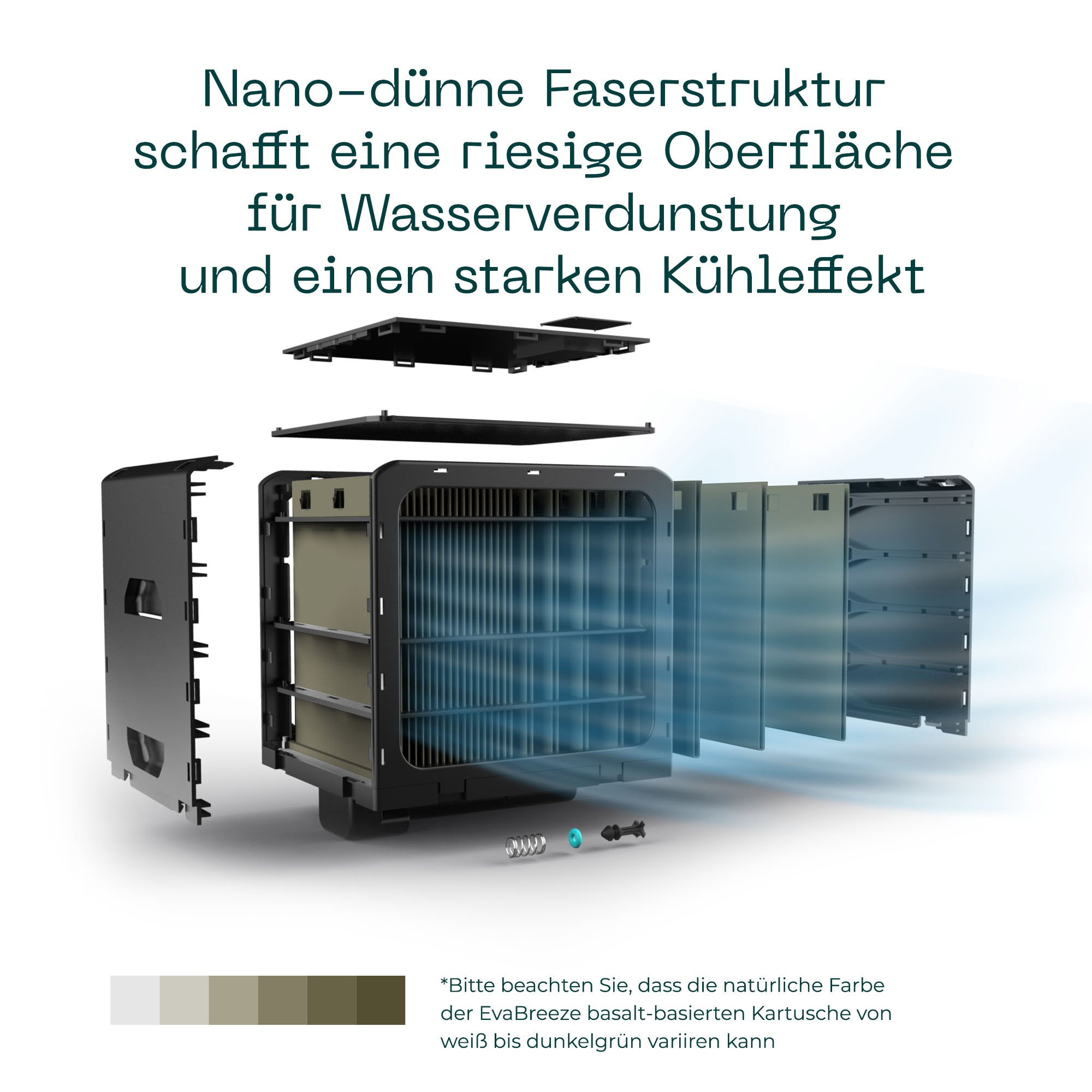 Diagramm eines Verdunstungsluftkühlers. Text auf Deutsch. Verschiedene Schichten sichtbar.