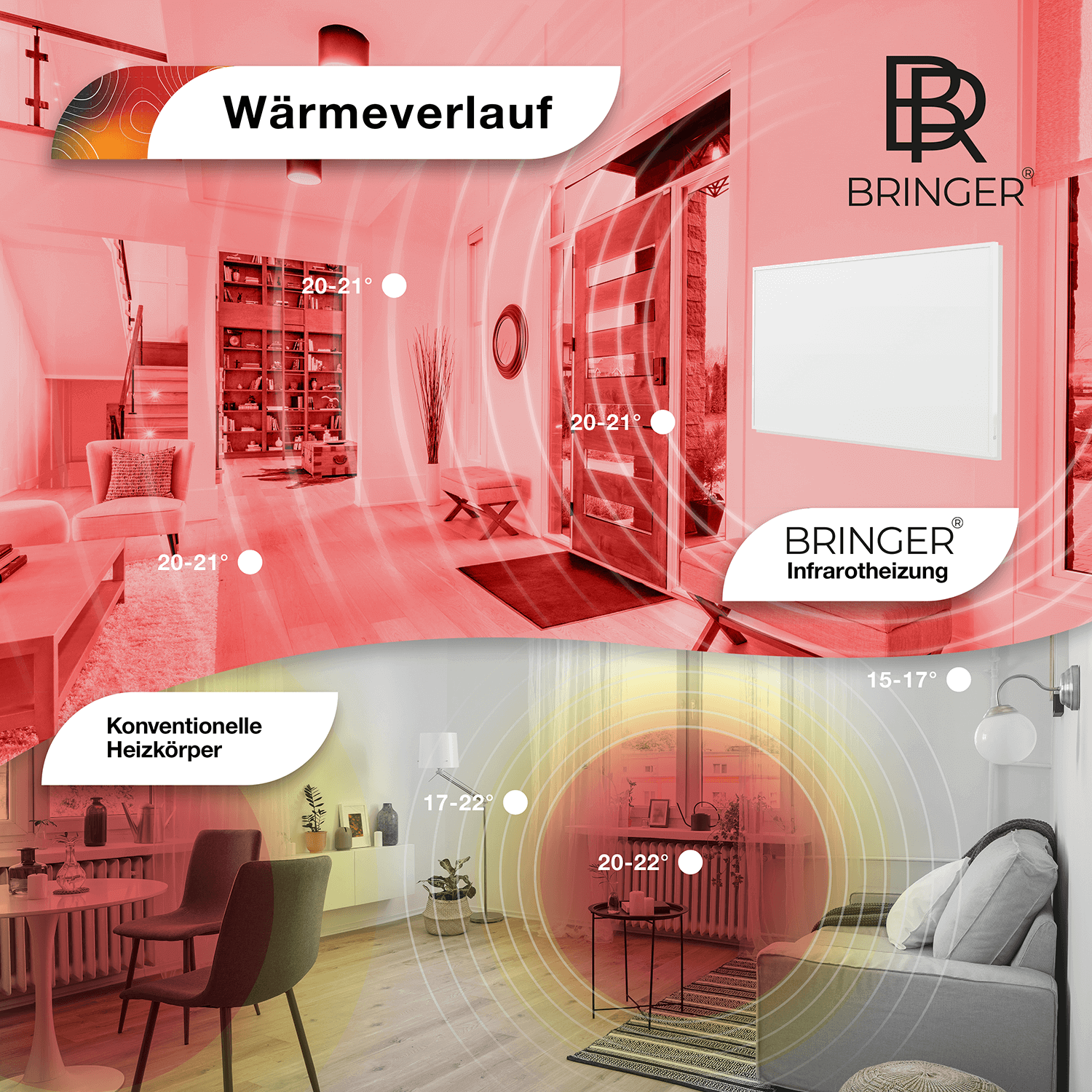 BRINGER Infrarotheizung 1200W Mit Smart Thermostat - Energiesparende Wandheizung