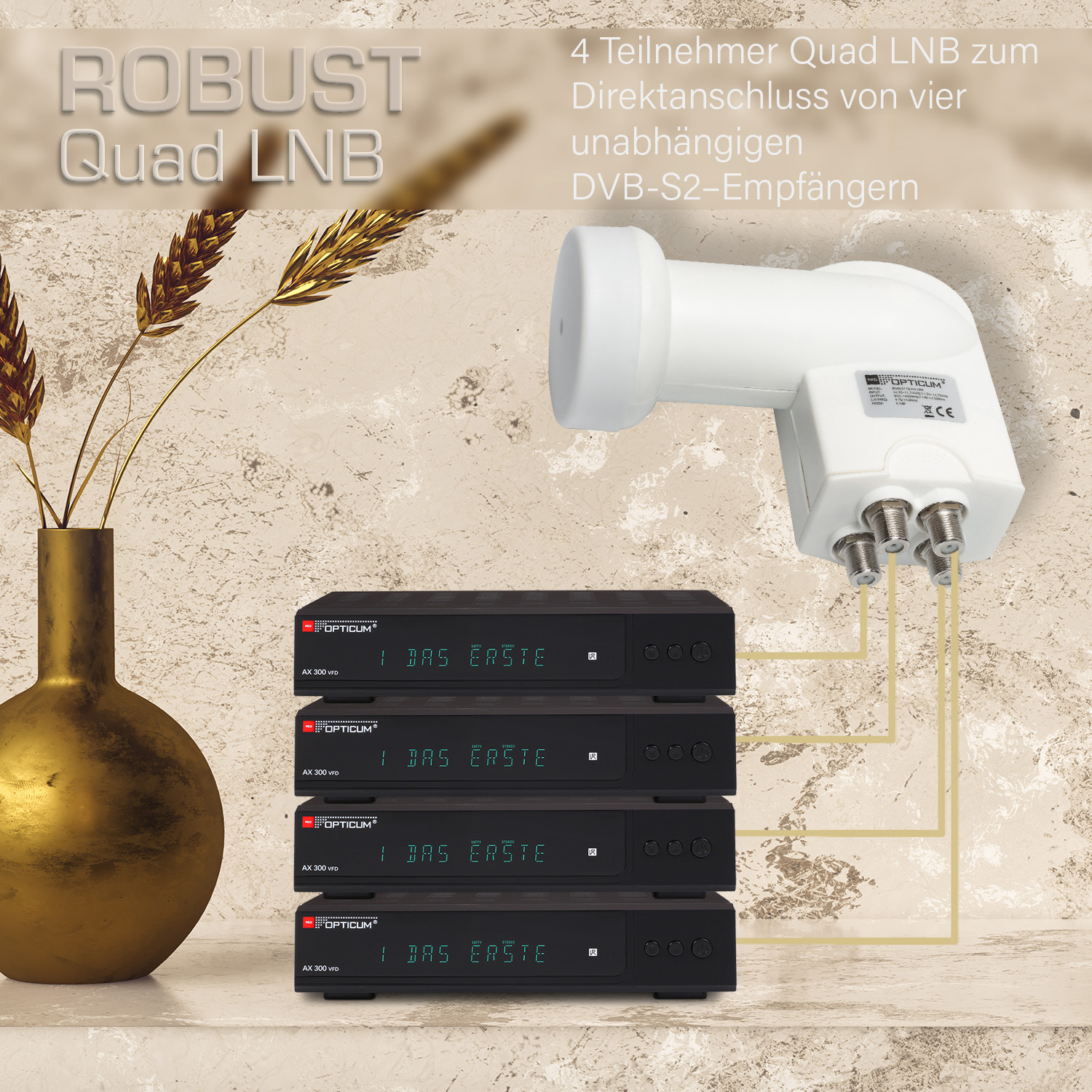 Quad LNB mit vier gestapelten Receivern, Text oben links. Hintergrund ist beige.