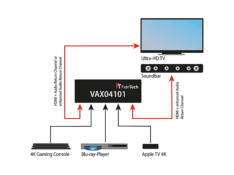 Feintech Vsw04202 Hdmi 2.0 Matrix Switch 4 X 1 +1 Audio Extractor 7.1 Arc 4K 60 Hz Hdr Dolby Atmos reconditionné