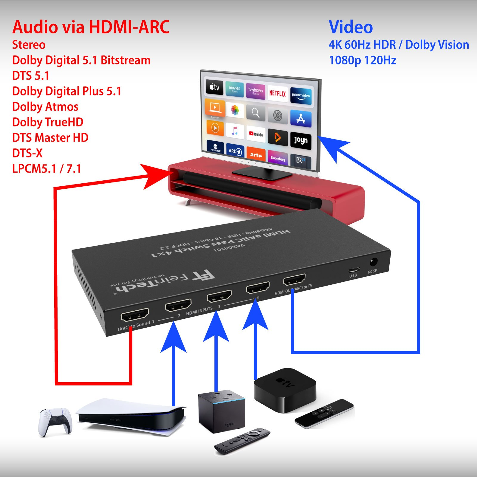 Diagramma che mostra le connessioni audio e video. I componenti sono collegati a un interruttore.