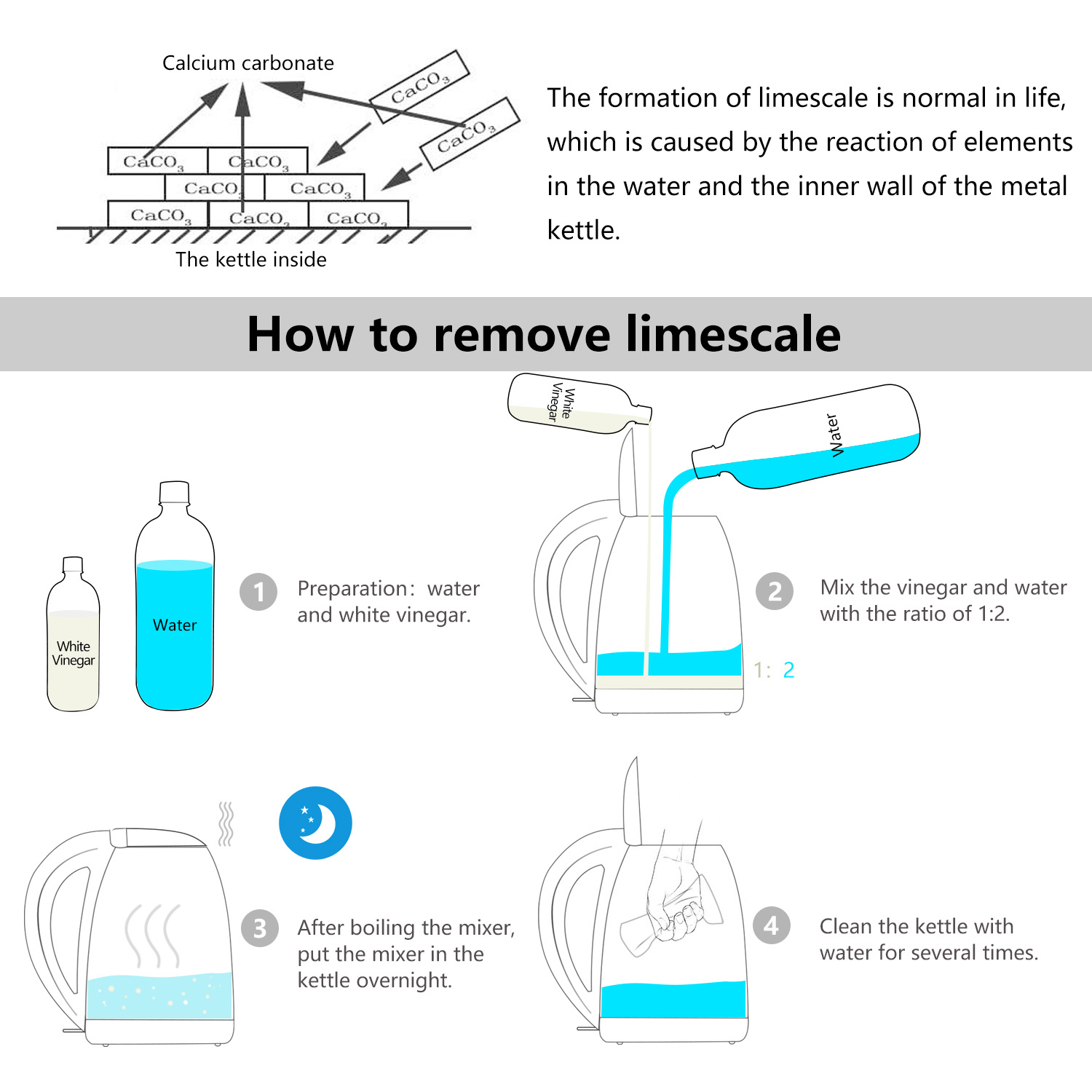 Diagramm zur Entfernung von Kalk aus einem Wasserkocher mit Wasser und Essig. Schritte werden gezeigt.